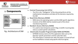 Sim Hardware Structure Presentation SIM CARD (GSM) | PPTX