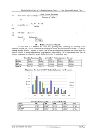 The Reliability Study of 11-Kv Distribution Feeders: A Case Study of ...