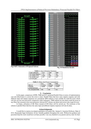 FPGA Implementation of Reduced Precision Redundancy Protected Parallel Fir Filters
DOI: 10.9790/2834-10325764 www.iosrjournals.org 63 | Page
Fig.9 RTL Schematic of Proposed Scheme
Fig. 10 Simulation Results
Table 1- Area Utilization Summary
Logic Utilization ECC TMR RPR
No. of Slice Registers 714 496 362
No. of Slice LUTs 6165 3226 3163
No. of Fully used
LUT-FF pairs
177 121 117
Table 2- Delay And Power Consumption
ECC TMR RPR
DELAY 27.923ns 30.564ns 26.564ns
POWER
CONSUMPTION
1.204W 1.240W 1.203W
V. Conclusion
In this paper, comparison of RPR, TMR and ECC protected Parallel Filters in terms of implementation
cost and effectiveness to correct the errors is done. Parallel filters that have same impulse response and with
different input and outputs sequences are considered. RPR method is more suitable for multi-bit errors which
will also use less area and power compared to other techniques. TMR method can also detect multi-bit errors in
any filters but consumes more area and power whereas ECC scheme can detect and correct only single bit error.
In Future, utilization of IIR filters instead of FIR filters will be carried out. The extension of the
scheme to parallel filters that have the same input and different impulse responses will also be done.
Acknowledgments
I would like to express my deepest gratitude to my guide Mrs. Jamuna S, Associate Professor, Dept of
ECE, Dayananda Sagar Institutions, for her valuable guidance throughout this work. Without her guidance and
persistent help this work would have not been possible. I am very thankful to my parents and my sister for their
No. of bonded IOBs 492 418 412
 