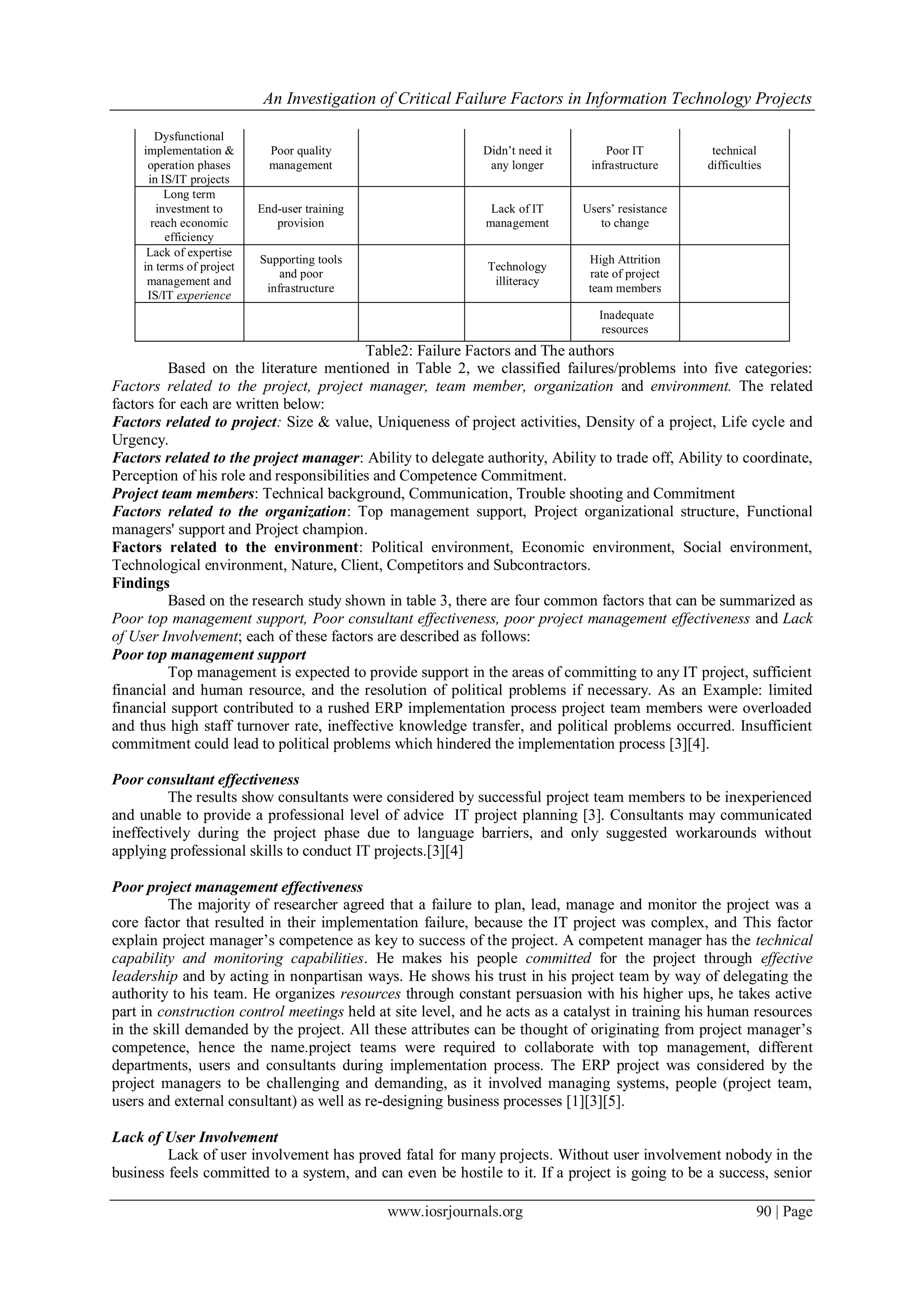 An Investigation of Critical Failure Factors in Information Technology Projects
www.iosrjournals.org 90 | Page
Dysfunctional
implementation &
operation phases
in IS/IT projects
Poor quality
management
Didn‟t need it
any longer
Poor IT
infrastructure
technical
difficulties
Long term
investment to
reach economic
efficiency
End-user training
provision
Lack of IT
management
Users‟ resistance
to change
Lack of expertise
in terms of project
management and
IS/IT experience
Supporting tools
and poor
infrastructure
Technology
illiteracy
High Attrition
rate of project
team members
Inadequate
resources
Table2: Failure Factors and The authors
Based on the literature mentioned in Table 2, we classified failures/problems into five categories:
Factors related to the project, project manager, team member, organization and environment. The related
factors for each are written below:
Factors related to project: Size & value, Uniqueness of project activities, Density of a project, Life cycle and
Urgency.
Factors related to the project manager: Ability to delegate authority, Ability to trade off, Ability to coordinate,
Perception of his role and responsibilities and Competence Commitment.
Project team members: Technical background, Communication, Trouble shooting and Commitment
Factors related to the organization: Top management support, Project organizational structure, Functional
managers' support and Project champion.
Factors related to the environment: Political environment, Economic environment, Social environment,
Technological environment, Nature, Client, Competitors and Subcontractors.
Findings
Based on the research study shown in table 3, there are four common factors that can be summarized as
Poor top management support, Poor consultant effectiveness, poor project management effectiveness and Lack
of User Involvement; each of these factors are described as follows:
Poor top management support
Top management is expected to provide support in the areas of committing to any IT project, sufficient
financial and human resource, and the resolution of political problems if necessary. As an Example: limited
financial support contributed to a rushed ERP implementation process project team members were overloaded
and thus high staff turnover rate, ineffective knowledge transfer, and political problems occurred. Insufficient
commitment could lead to political problems which hindered the implementation process [3][4].
Poor consultant effectiveness
The results show consultants were considered by successful project team members to be inexperienced
and unable to provide a professional level of advice IT project planning [3]. Consultants may communicated
ineffectively during the project phase due to language barriers, and only suggested workarounds without
applying professional skills to conduct IT projects.[3][4]
Poor project management effectiveness
The majority of researcher agreed that a failure to plan, lead, manage and monitor the project was a
core factor that resulted in their implementation failure, because the IT project was complex, and This factor
explain project manager‟s competence as key to success of the project. A competent manager has the technical
capability and monitoring capabilities. He makes his people committed for the project through effective
leadership and by acting in nonpartisan ways. He shows his trust in his project team by way of delegating the
authority to his team. He organizes resources through constant persuasion with his higher ups, he takes active
part in construction control meetings held at site level, and he acts as a catalyst in training his human resources
in the skill demanded by the project. All these attributes can be thought of originating from project manager‟s
competence, hence the name.project teams were required to collaborate with top management, different
departments, users and consultants during implementation process. The ERP project was considered by the
project managers to be challenging and demanding, as it involved managing systems, people (project team,
users and external consultant) as well as re-designing business processes [1][3][5].
Lack of User Involvement
Lack of user involvement has proved fatal for many projects. Without user involvement nobody in the
business feels committed to a system, and can even be hostile to it. If a project is going to be a success, senior
 