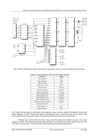 Optimum Amplitude Venturini Modulation Based Matrix Converter Fed Induction Motor Drive.
DOI: 10.9790/1676-10627885 www.iosrjournals.org 83 | Page
Fig. 4 MATLAB/Simulink model of threephase to three phase matrix converter fed Induction Motor drive.
TABLE I. PARAMETERS USED IN THE SIMULATION
Parameter Rating
Filter inductance 3mh
Filter capacitance, 25µF
Filter resistance, 1Ω
Rated Power of IM 2.2 Kw
Full load torque 14.5 N-m
Moment of inetia (J) 0.03 kg-𝑚2
Stator resistance (Rs) 1.573 Ω
Rotor resistance (Rr) 2.7914 Ω
Stator inductance (Ls) 0.3942 H
Rotor inductance (Lr) 0.3942 H
Mutual inductance (Lm) 0.378 H
Leakage inductances (Lls&Llr) 0.0162 H
Number of poles (P) 4
Rated Voltage (VL-L) 415 V
Rated Frequency 50 Hz
Fig. 5 shows the load current, load torque, electromagnetic torque, and rotor speed of the induction motor at the
output frequency of 30Hz. The no load speed of the induction motor is around 900 rpm and the speed of the
motor is 842 rpm, 858 rpm and 873 rpm at full load, three fourth load and half load respectively.
Similarly Fig. 6 shows the load current, torque, and rotor speed of the induction motor at the output
frequency of 40Hz. The no load speed of the induction motor is around 1200 rpm and the speed of the motor was
1146 rpm, 1162 rpm and 1175 rpm at full load, three fourth load and half load respectively.
 