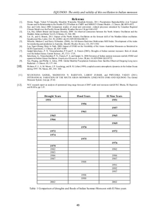 EQUINOO: The entity and validity of this oscillation to Indian monsoon

                                                            Reference
  [1].   Hirota, Nagio, Yukari N.Takayabu, Masahiro Watanabe, Masahide Kimoto, 2011: Precipitation Reproducibility over T ropical
         Oceans and Its Relationship to the Double IT CZ Problem in CMIP3 and MIROC5 Climate Models. J. Climate, 24, 4859–4873.
  [2].   Jiao and Colin Jones 2008 Comparison studies of cloud and convection –related processes simulated by Canadian Regional
         Climate Model over the Pacific Ocean Monthly Weather Review 136 pp 4168 -4187
  [3].   Lin, Hai, Gilbert Brunet and Jacques Derome, 2009: An observed connection between the North Atlantic Oscillation and the
         Madden Julian oscillation Vol.22,J Climate, 22, 364–380.
  [4].   Lin. H., and G. Brunet, 2011: Impact of the North Atlantic Oscillation on the forecast skill of the Madden-Julian oscillation.
         Geophysical Res. Letter.,Vol. 38, L02802. doi:10.1029/2010GLO46131
  [5].   Wheeler, Mathew C and Harry H.Hendon. (2004), An All-Season Real-time Multivariate MJO Index: Development of the index
         for monitoring and prediction in Australia. Monthly Weather Review, 132, 1917-1932
  [6].   Lau, Ngar-Cheung, Mary Jo Nath, 2000: Impact of ENSO on the Variability of the Asian–Australian Monsoons as Simulated in
         GCM Experiments. J. Climate, 13, 4287–4309.
  [7].   Gadgil, Sulochana., P. N. Vinayachandran, P.N and P. A. Francis (2003), Droughts of Indian summer monsoon: Role of clouds
         over the Indian Ocean, Current Science., 85, 1713– 1719.
  [8].   Sulochana, G., Vinaychandran, P. N., Francis, P. A. and Gadgil, S., 2004 Extremes of Indian summer monsoon rainfall, ENSO and
         equatorial Indian Ocean Oscillation. Geophysical Research. Letter, 31,doi: 10.1029/2004 GLO19733
  [9].   Xie, Pinging, and Phillip A. Arkin, 1998: Global Monthly Precipitation Estimates from Satellite-Observed Outgoing Long wave
         Radiation. J. Climate, 11, 137–164.
[10].    Webster, P. J., A. M. Moore, J. P. Loschnigg, and R. R. Leben (1999), coupled oceanic-atmospheric dynamics in the Indian Ocean
         during 1997– 98, Nature, 401, 356– 360.

 [11].   SULOCHANA GADGIL, MADHAVAN N. RAJEEVAN, LAREEF ZUBAIR, and PRIYANKA YADAV (2011)
         INTERANNUAL VARIAT ION OF T HE SOUTH ASIAN MONSOON: LINKS WITH ENSO AND EQUINOO. The Global
         Monsoon System: 2nd, pp. 25-42.

[12].    NCC research report an analysis of operational long range forecast of 2007 south west monsoon rainfall R.C Bhatia, M. Rajeevan
         and B.S.Pai, pp 1-35.



                            Drought Years                        Fl ood Years                      El Nino Years
                             1951                                                                       1951
                                                                      1956
                                                                                                         1957
                                                                      1961
                                   1965                                                                  1965
                                   1966
                                                                                                         1969
                                                                      1970
                                   1972                                                                  1972
                                   1974
                                                                      1975
                                                                                                         1976
                                   1979
                                   1982                                                                  1982
                                   1983
                                   1986                                                                  1986
                                   1987                                                                  1987
                                                                      1988
                                                                                                         1991
                                                                                                         1992
                                                                                                         1997
                                                                      1998
                                                                      1999
                                   2002                                                                  2002

           Table: 1 Co mparison of droughts and floods of Indian Su mmer Monsoon with El Nino years




                                                                 49
 