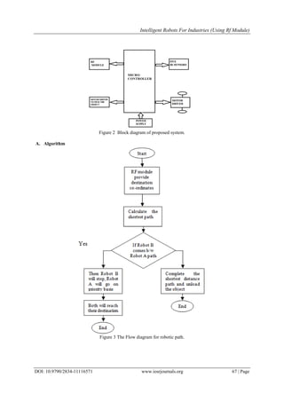 Intelligent Robots For Industries (Using Rf Module)
DOI: 10.9790/2834-11116571 www.iosrjournals.org 67 | Page
Figure 2 Block diagram of proposed system.
A. Algorithm
Figure 3 The Flow diagram for robotic path.
 