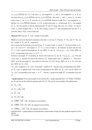 )(Gi -Graph - )(iG Of Some Special Graphs
DOI: 10.9790/5728-11147084 www.iosrjournals.org 75 |Page
))((),( iTEyx jj  for mj 1 . Since jx was swapped for jy and kx was swapped for ky in 1P , we
also know that ))((),( iTEyx jj  and ))((),( iTEyx kk  . Now both jx and jy are in 2S . So there
exists a swap lx for iy in 2P such that ))((),( iTEyx il  . However in path lxP,1 was swapped for ly
and thus ))((),( iTEyx ll  . Similarly 2Syl  , so there exists some sx so that in path sxP ,2 was swapped
for ly . We can continue to find the alternating path 1P and 2P swaps. But since m is finite , we reach a
vertex qy which swapped with jx in 2P , thus creating a cycle in T and contradicting the fact that T is
cycle-free. Hence )(iT is free of odd cycle.
Theorem 2.19 Every tree T is the i -graph of some graph.
Proof. Let us prove the theorem by induction on the order n of a tree T . The trees 1= KT and 2= KT are
the i -graphs of 1K and 2K respectively.
Let us assume that the theorem is true for all trees T of order at most n and let
'
T be a tree of order 1n .
Let v be a leaf of
'
T with support u . vT '
is a tree of order n . By induction we know that the tree
vT '
is the i -graph of some graph say G . Let kGi =)( and },,,,{= 321 ku uuuuS  be the )(Gi - set
of G corresponding to the vertex u in vT '
.
Construct a new graph G by attaching k leaves to the vertices in uS say
''
3
'
2
'
1
'
,,,,= ku uuuuS  . Now add
a new vertex x and join it to each of the vertices in
'
uS . Finally attach a leaf y adjacent to x . Then every
)(Gi - set of the new graph G must either be of the form }{xS  for any )(Gi - set S in G or the one
new )(Gi - set }{ySu  .
}{xSu  is adjacent to }{ySu  in the graph i -graph of G. Also the vertex corresponding to the )(Gi -
set }{ySu  is adjacent only to the vertex corresponding to the )(Gi - set }{xSu  and the )(Gi - set
}{ySu  corresponding to the vertex v in
'
T . Thus the i -graph of the graph
"
G is isomorphic to the tree
'
T .
i -graph sequence: From a given graph we can construct the i -graph repeatedly that is ))(()( iiGiGG
ii

etc. We can also see that often the sequence ends with 1K . We can list some examples of the phenomenon.
(1). 11, KK
i
n 
(2). 133 KKC
ii
k 
(3). 1KK
i
n 
(4). i
ii
KPP  34
(5). 1332 KKPP
ii
W the sequence can be infinite.
(6). 14362 KPPPP
ii
W the sequence can be infinite.
(7). 12122 KKPP
ii
k W the sequence can be infinite.
Although all the i -graph sequences terminated after a small number of steps, for some graph the sequence can be
infinite.
For example
 
