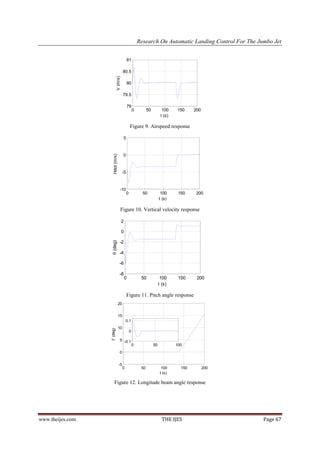 Research On Automatic Landing Control For The Jumbo Jet


                                               81

                                        80.5




                             V (m/s)
                                               80

                                        79.5

                                               79
                                                     0         50          100    150     200
                                                                          t (s)

                                                 Figure 9. Airspeed response

                                        5


                                        0
                      Hdot (m/s)




                                        -5


                                    -10
                                             0             50             100      150    200
                                                                         t (s)

                                    Figure 10. Vertical velocity response

                                       2

                                       0
                   (deg)




                                   -2

                                   -4

                                   -6

                                   -8
                                           0              50              100      150     200
                                                                         t (s)

                                             Figure 11. Pitch angle response
                                   20


                                   15
                                            0.1
                                   10
                   (deg)




                                                 0

                                   5 -0.1
                                                     0              50            100
                                   0


                                   -5
                                        0                 50               100      150         200
                                                                          t (s)

                        Figure 12. Longitude beam angle response




www.theijes.com                                                            THE IJES                      Page 67
 