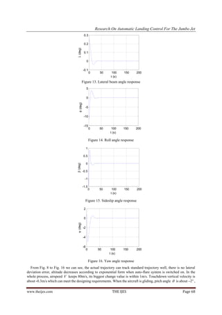 Research On Automatic Landing Control For The Jumbo Jet
                                               0.3

                                               0.2




                                   (deg)
                                               0.1

                                                   0

                                              -0.1
                                                       0      50       100    150       200
                                                                      t (s)
                                            Figure 13. Lateral beam angle response
                                                   5

                                                   0
                                     (deg)




                                                -5

                                               -10


                                               -15
                                                       0      50      100     150       200
                                                                     t (s)

                                                       Figure 14. Roll angle response

                                                   1

                                              0.5

                                                   0
                                   (deg)




                                              -0.5

                                               -1

                                              -1.5
                                                       0      50       100    150       200
                                                                      t (s)

                                                Figure 15. Sideslip angle response

                                               2

                                               0
                                   (deg)




                                              -2


                                              -4


                                              -6
                                                   0         50       100     150       200
                                                                     t (s)

                                                       Figure 16. Yaw angle response
  From Fig. 8 to Fig. 16 we can see, the actual trajectory can track standard trajectory well, there is no lateral
deviation error, altitude decreases according to exponential form when auto-flare system is switched on. In the
whole process, airspeed V keeps 80m/s, its biggest change value is within 1m/s. Touchdown vertical velocity is
about -0.3m/s which can meet the designing requirements. When the aircraft is gliding, pitch angle  is about 2 ,

www.theijes.com                                                        THE IJES                            Page 68
 