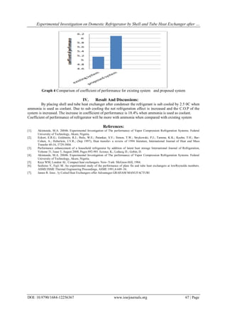Experimental Investigation on Domestic Refrigerator by Shell and Tube Heat Exchanger after …
DOI: 10.9790/1684-12256367 www.iosrjournals.org 67 | Page
Graph 4 Comparison of coefficient of performance for existing system and proposed system
IV. Result And Discussions:
By placing shell and tube heat exchanger after condenser the refrigerant is sub cooled by 2.5 0C when
ammonia is used as coolant. Due to sub cooling the net refrigeration effect is increased and the C.O.P of the
system is increased. The increase in coefficient of performance is 18.4% when ammonia is used as coolant.
Coefficient of performance of refrigerator will be more with ammonia when compared with existing system
References:
[1]. Akintunde, M.A. 2004b. Experimental Investigation of The performance of Vapor Compression Refrigeration Systems. Federal
University of Technology, Akure, Nigeria.
[2]. Eckert, E.R.G.; Goldstein, R.J.; Ibele, W.E.; Patankar, S.V.; Simon, T.W.; Strykowski, P.J.; Tamma, K.K.; Kuehn, T.H.; Bar-
Cohen, A.; Heberlein, J.V.R.; (Sep 1997), Heat transfer- a review of 1994 literature, International Journal of Heat and Mass
Transfer 40-16, 3729-3804.
[3]. Performance enhancement of a household refrigerator by addition of latent heat storage International Journal of Refrigeration,
Volume 31, Issue 5, August 2008, Pages 892-901 Azzouz, K.; Leducq, D.; Gobin, D.
[4]. Akintunde, M.A. 2004b. Experimental Investigation of The performance of Vapor Compression Refrigeration Systems. Federal
University of Technology, Akure, Nigeria.
[5]. Kays WM, London AL. Compact heat exchangers. New- York: McGraw-Hill, 1984.
[6]. Seshimo Y, Fujii M. An experimental study of the performance of plate fin and tube heat exchangers at lowReynolds numbers.
ASME/JSME Thermal Engineering Proceedings, ASME 1991;4:449–54.
[7]. James R. lines . ly Coiled Heat Exchangers offer Advantages GRAHAM MANUFACTURI
 