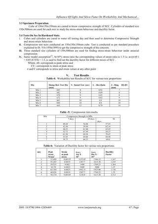 Influence Of Ggbs And Silica Fume On Workability And Mechanical...
DOI: 10.9790/1684-12436469 www.iosrjournals.org 67 | Page
3.3 Specimen Preparation.
Cube of 150x150x150mm are casted to know compressive strength of SCC. Cylinders of standard size
150x300mm are used for each mix to study the stress-strain behaviour and ductility factor.
3.4 Tests On Scc In Hardened State.
i. Cubes and cylinders are cured in water till testing day and then used to determine Compressive Strength
and stress-strain behaviour.
ii. Compression test were conducted on 150x150x150mm cube. Test is conducted as per standard procedure
explained in IS: 516-1956(1999) to get the compressive strength of the concrete.
iii. Three standard size cylinders of 150x300mm are used for finding stress-strain behaviour under uniaxial
compression.
iv. Saenz model assumption[2]
, At 85% stress ratio the corresponding values of strain ratio is 1.3 i.e. at (σ/σ0 )
= 0.85 (Є/Є0) = 1.3, is used to find out the ductility factor for different mixes of SCC .
Where, σ0- corresponds to peak stress and
Є0 - corresponds to strain at peak stress
σ and Є corresponds to stress and strain values at any other point
V. Test Results
Table-4: Workability test Results of SCC for various mix proportions
Table -5: Compression test results.
Table-6: Variation of Ductility factor for various mix proportions.
Mix Slump flow Test Dia
(mm)
V- funnel Test (sec) L – Box Ratio J – Ring H2-H1
(mm)
Mix 1 685 8 0.92 7
Mix 2 682 9 0.89 8
Mix 3 670 9 0.85 8
Mix 4 672 9 0.82 9
Mix 5 663 10 0.8 10
Mix 6 660 10 0.8 10
Mix 7 665 12 0.79 10
Mix Compressive Strength in MPa
7 days 28 days 56
days
1 40.44 56.06 57.45
2 42.50 59.94 62.16
3 48.22 63.40 65.45
4 52.72 67.50 69.27
5 61.50 69.38 70.47
6 53.93 69.06 69.98
7 50.75 66.21 69.0
mix Peak
stress
N/mm2
Strain
at peak
stress
ε0.85%
Asc X
10-6
ε0.85%
Dsc X
10-6
Ductility
Factor
1 53.689 0.00155 1153.85 1346.15 1.167
2 55.203 0.0019 1307.7 1615.38 1.235
3 59.535 0.002 1400 1769.23 1.264
4 63.70 0.0023 1600 2000 1.25
5 65.744 0.0025 1692.31 1923.08 1.136
6 60.026 0.0019 1307.7 1769.23 1.35
7 58.134 0.00185 1230.8 1615.38 1.312
 