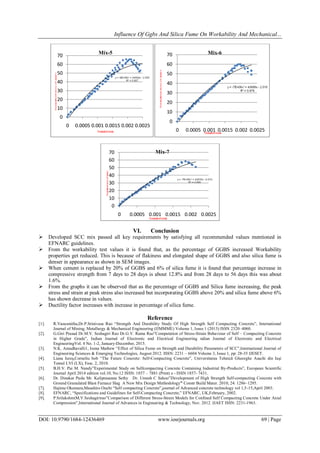 Influence Of Ggbs And Silica Fume On Workability And Mechanical...
DOI: 10.9790/1684-12436469 www.iosrjournals.org 69 | Page
VI. Conclusion
 Developed SCC mix passed all key requirements by satisfying all recommended values mentioned in
EFNARC guidelines.
 From the workability test values it is found that, as the percentage of GGBS increased Workability
properties get reduced. This is because of flakiness and elongated shape of GGBS and also silica fume is
denser in appearance as shown in SEM images.
 When cement is replaced by 20% of GGBS and 6% of silica fume it is found that percentage increase in
compressive strength from 7 days to 28 days is about 12.8% and from 28 days to 56 days this was about
1.6%.
 From the graphs it can be observed that as the percentage of GGBS and Silica fume increasing, the peak
stress and strain at peak stress also increased but incorporating GGBS above 20% and silica fume above 6%
has shown decrease in values.
 Ductility factor increases with increase in percentage of silica fume.
Reference
[1]. R.Vasusmitha,Dr.P.Srinivasa Rao “Strength And Durability Study Of High Strength Self Compacting Concrete”, International
Journal of Mining, Metallurgy & Mechanical Engineering (IJMMME) Volume 1, Issue 1 (2013) ISSN 2320–4060.
[2]. G.Giri Prasad Dr.M.V. Seshagiri Rao Dr.G.V. Rama Rao”Computation of Stress-Strain Behaviour of Self – Compacting Concrete
in Higher Grade”, Indian Journal of Electronic and Electrical Engineering ndian Journal of Electronic and Electrical
EngineeringVol. 4 No. 1-2, January-December, 2015.
[3]. N.K. Amudhavalli1, Jeena Mathew “Effect of Silica Fume on Strength and Durability Parameters of SCC”,International Journal of
Engineering Sciences & Emerging Technologies, August 2012. ISSN: 2231 – 6604 Volume 3, Issue 1, pp: 28-35 IJESET.
[4]. Liana Iureş,Corneliu bob “The Future Concrete: Self-Compacting Concrete”, Universitatea Tehnică Gheorghe Asachi din Iaşi
Tomul LVI (LX), Fasc. 2, 2010.
[5]. B.H.V. Pai M. Nandy”Experimental Study on Selfcompacting Concrete Containing Industrial By-Products”, European Scientific
Journal April 2014 edition vol.10, No.12 ISSN: 1857 – 7881 (Print) e - ISSN 1857- 7431.
[6]. Dr. Dinakar Pasla Mr. Kaliprasanna Sethy Dr. Umesh C Sahoo”Development of High Strength Self-compacting Concrete with
Ground Granulated Blast Furnace Slag A New Mix Design Methodology” Constr Build Mater. 2010; 24: 1286–1295.
[7]. Hajime Okamura,Masahiro Ouchi “Self compacting Concrete”,journal of Advanced concrete technology vol 1,5-15,April 2003.
[8]. EFNARC, “Specifications and Guidelines for Self-Compacting Concrete,” EFNARC, UK,February, 2002.
[9]. P.SrilakshmiM,V.Seshagirirao”Comparison of Different Stress-Strain Models for Confined Self Compacting Concrete Under Axial
Compression”,International Journal of Advances in Engineering & Technology, Nov. 2012. IJAET ISSN: 2231-1963.
0
10
20
30
40
50
60
70
0 0.0005 0.001 0.0015 0.002 0.0025
Mix-5
0
10
20
30
40
50
60
70
0 0.0005 0.001 0.0015 0.002 0.0025
Mix-6
0
10
20
30
40
50
60
70
0 0.0005 0.001 0.0015 0.002 0.0025
Mix-7
 
