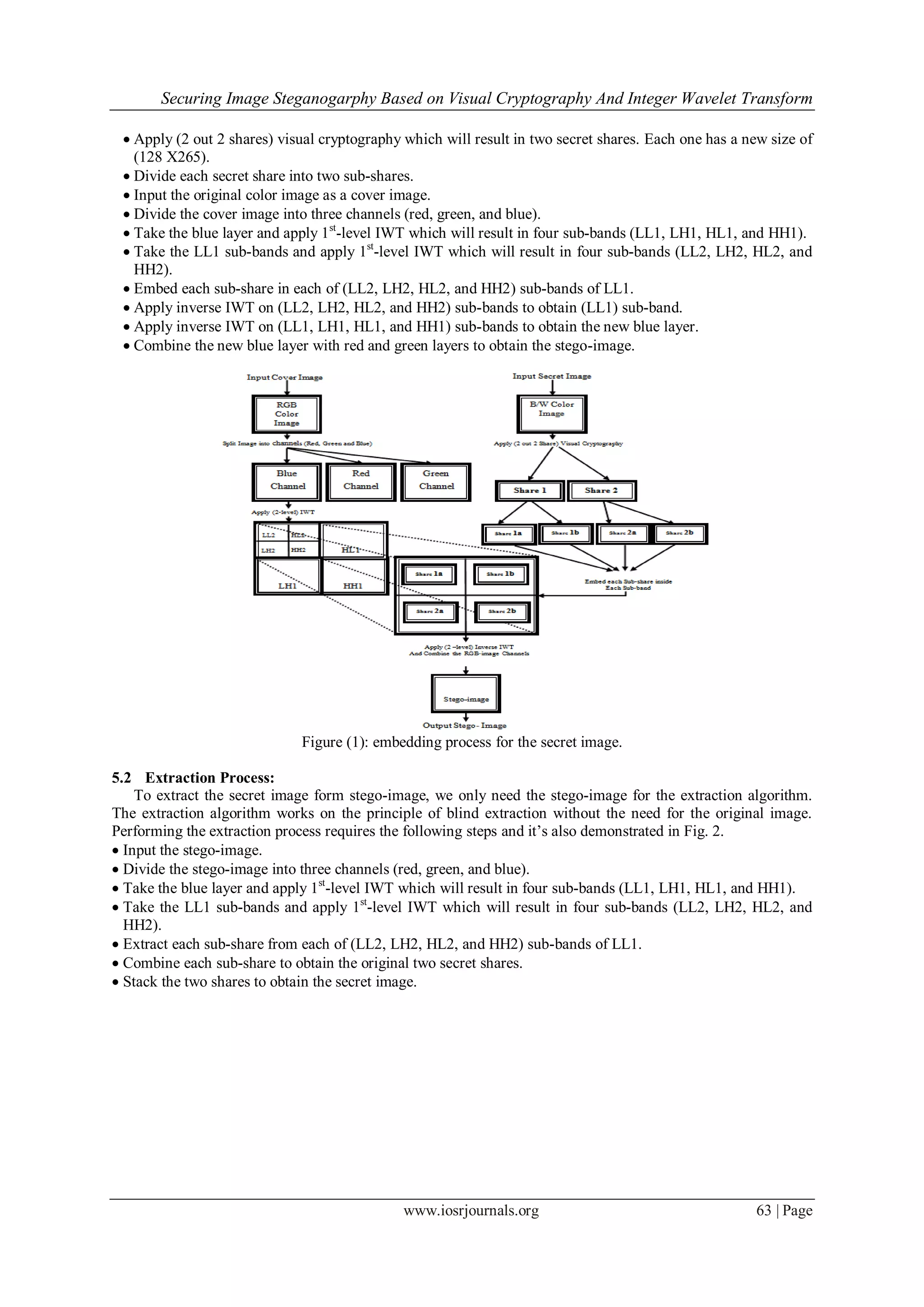 Securing Image Steganogarphy Based on Visual Cryptography And Integer Wavelet Transform
www.iosrjournals.org 63 | Page
 Apply (2 out 2 shares) visual cryptography which will result in two secret shares. Each one has a new size of
(128 X265).
 Divide each secret share into two sub-shares.
 Input the original color image as a cover image.
 Divide the cover image into three channels (red, green, and blue).
 Take the blue layer and apply 1st
-level IWT which will result in four sub-bands (LL1, LH1, HL1, and HH1).
 Take the LL1 sub-bands and apply 1st
-level IWT which will result in four sub-bands (LL2, LH2, HL2, and
HH2).
 Embed each sub-share in each of (LL2, LH2, HL2, and HH2) sub-bands of LL1.
 Apply inverse IWT on (LL2, LH2, HL2, and HH2) sub-bands to obtain (LL1) sub-band.
 Apply inverse IWT on (LL1, LH1, HL1, and HH1) sub-bands to obtain the new blue layer.
 Combine the new blue layer with red and green layers to obtain the stego-image.
Figure (1): embedding process for the secret image.
5.2 Extraction Process:
To extract the secret image form stego-image, we only need the stego-image for the extraction algorithm.
The extraction algorithm works on the principle of blind extraction without the need for the original image.
Performing the extraction process requires the following steps and it’s also demonstrated in Fig. 2.
 Input the stego-image.
 Divide the stego-image into three channels (red, green, and blue).
 Take the blue layer and apply 1st
-level IWT which will result in four sub-bands (LL1, LH1, HL1, and HH1).
 Take the LL1 sub-bands and apply 1st
-level IWT which will result in four sub-bands (LL2, LH2, HL2, and
HH2).
 Extract each sub-share from each of (LL2, LH2, HL2, and HH2) sub-bands of LL1.
 Combine each sub-share to obtain the original two secret shares.
 Stack the two shares to obtain the secret image.
 