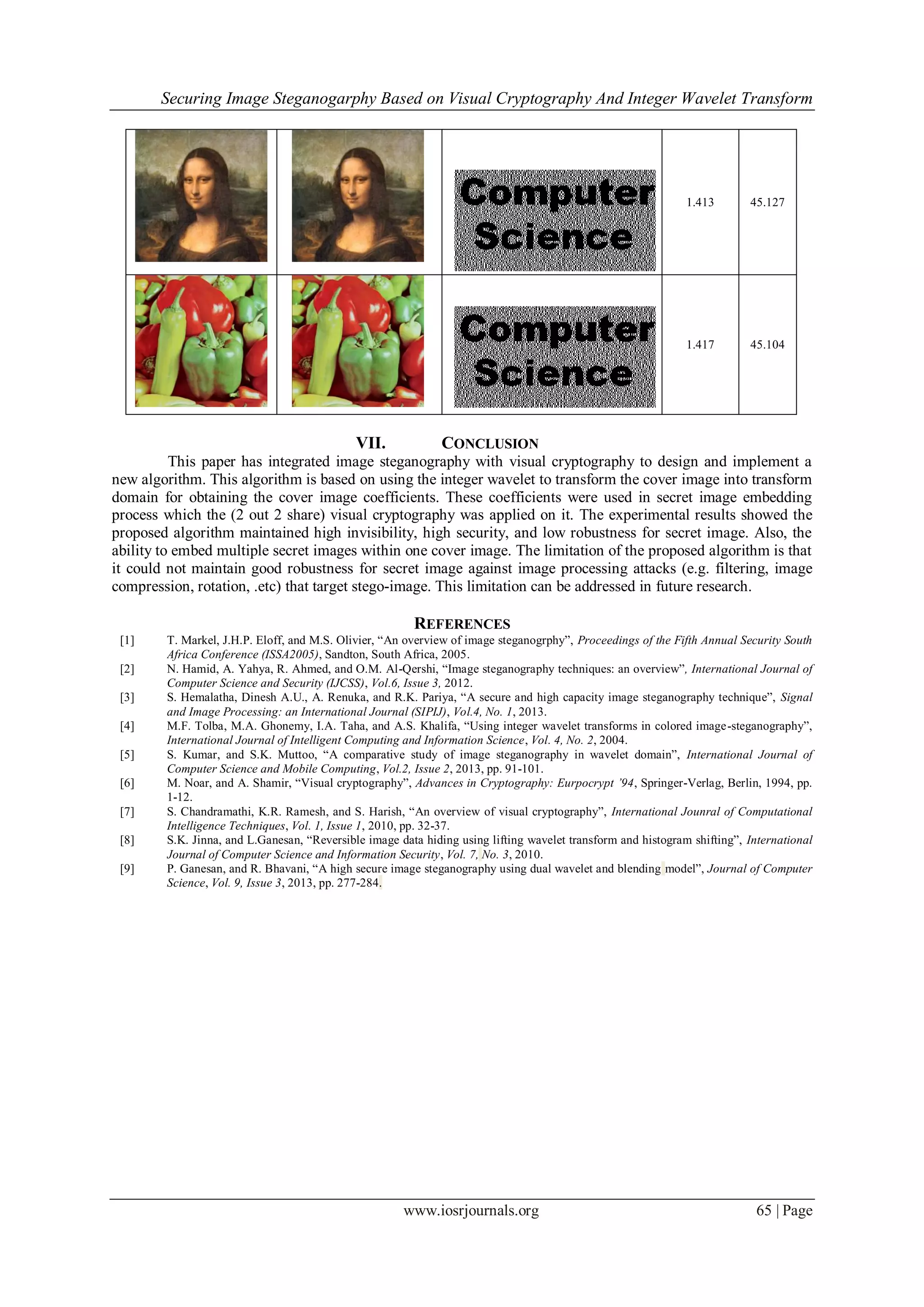 Securing Image Steganogarphy Based on Visual Cryptography And Integer Wavelet Transform
www.iosrjournals.org 65 | Page
Monalisa
1.413 45.127
Peppers 1.417 45.104
VII. CONCLUSION
This paper has integrated image steganography with visual cryptography to design and implement a
new algorithm. This algorithm is based on using the integer wavelet to transform the cover image into transform
domain for obtaining the cover image coefficients. These coefficients were used in secret image embedding
process which the (2 out 2 share) visual cryptography was applied on it. The experimental results showed the
proposed algorithm maintained high invisibility, high security, and low robustness for secret image. Also, the
ability to embed multiple secret images within one cover image. The limitation of the proposed algorithm is that
it could not maintain good robustness for secret image against image processing attacks (e.g. filtering, image
compression, rotation, .etc) that target stego-image. This limitation can be addressed in future research.
REFERENCES
[1] T. Markel, J.H.P. Eloff, and M.S. Olivier, “An overview of image steganogrphy”, Proceedings of the Fifth Annual Security South
Africa Conference (ISSA2005), Sandton, South Africa, 2005.
[2] N. Hamid, A. Yahya, R. Ahmed, and O.M. Al-Qershi, “Image steganography techniques: an overview”, International Journal of
Computer Science and Security (IJCSS), Vol.6, Issue 3, 2012.
[3] S. Hemalatha, Dinesh A.U., A. Renuka, and R.K. Pariya, “A secure and high capacity image steganography technique”, Signal
and Image Processing: an International Journal (SIPIJ), Vol.4, No. 1, 2013.
[4] M.F. Tolba, M.A. Ghonemy, I.A. Taha, and A.S. Khalifa, “Using integer wavelet transforms in colored image-steganography”,
International Journal of Intelligent Computing and Information Science, Vol. 4, No. 2, 2004.
[5] S. Kumar, and S.K. Muttoo, “A comparative study of image steganography in wavelet domain”, International Journal of
Computer Science and Mobile Computing, Vol.2, Issue 2, 2013, pp. 91-101.
[6] M. Noar, and A. Shamir, “Visual cryptography”, Advances in Cryptography: Eurpocrypt ’94, Springer-Verlag, Berlin, 1994, pp.
1-12.
[7] S. Chandramathi, K.R. Ramesh, and S. Harish, “An overview of visual cryptography”, International Jounral of Computational
Intelligence Techniques, Vol. 1, Issue 1, 2010, pp. 32-37.
[8] S.K. Jinna, and L.Ganesan, “Reversible image data hiding using lifting wavelet transform and histogram shifting”, International
Journal of Computer Science and Information Security, Vol. 7, No. 3, 2010.
[9] P. Ganesan, and R. Bhavani, “A high secure image steganography using dual wavelet and blending model”, Journal of Computer
Science, Vol. 9, Issue 3, 2013, pp. 277-284.
 