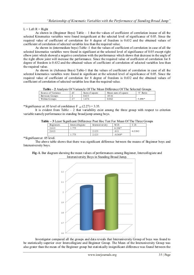 what relationship of variables this activity shows