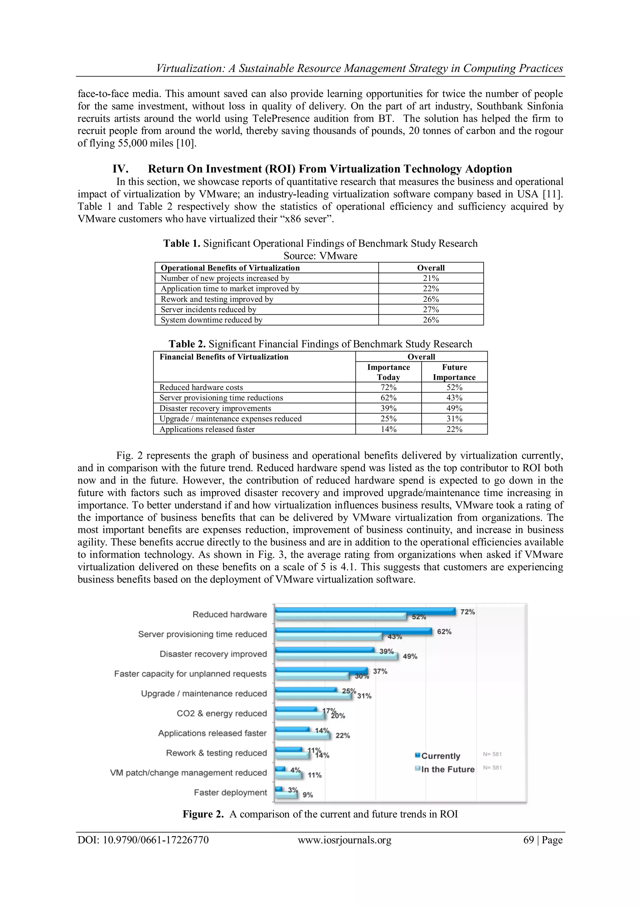 Virtualization: A Sustainable Resource Management Strategy in Computing Practices
DOI: 10.9790/0661-17226770 www.iosrjournals.org 69 | Page
face-to-face media. This amount saved can also provide learning opportunities for twice the number of people
for the same investment, without loss in quality of delivery. On the part of art industry, Southbank Sinfonia
recruits artists around the world using TelePresence audition from BT. The solution has helped the firm to
recruit people from around the world, thereby saving thousands of pounds, 20 tonnes of carbon and the rogour
of flying 55,000 miles [10].
IV. Return On Investment (ROI) From Virtualization Technology Adoption
In this section, we showcase reports of quantitative research that measures the business and operational
impact of virtualization by VMware; an industry-leading virtualization software company based in USA [11].
Table 1 and Table 2 respectively show the statistics of operational efficiency and sufficiency acquired by
VMware customers who have virtualized their “x86 sever”.
Table 1. Significant Operational Findings of Benchmark Study Research
Source: VMware
Operational Benefits of Virtualization Overall
Number of new projects increased by 21%
Application time to market improved by 22%
Rework and testing improved by 26%
Server incidents reduced by 27%
System downtime reduced by 26%
Table 2. Significant Financial Findings of Benchmark Study Research
Fig. 2 represents the graph of business and operational benefits delivered by virtualization currently,
and in comparison with the future trend. Reduced hardware spend was listed as the top contributor to ROI both
now and in the future. However, the contribution of reduced hardware spend is expected to go down in the
future with factors such as improved disaster recovery and improved upgrade/maintenance time increasing in
importance. To better understand if and how virtualization influences business results, VMware took a rating of
the importance of business benefits that can be delivered by VMware virtualization from organizations. The
most important benefits are expenses reduction, improvement of business continuity, and increase in business
agility. These benefits accrue directly to the business and are in addition to the operational efficiencies available
to information technology. As shown in Fig. 3, the average rating from organizations when asked if VMware
virtualization delivered on these benefits on a scale of 5 is 4.1. This suggests that customers are experiencing
business benefits based on the deployment of VMware virtualization software.
Figure 2. A comparison of the current and future trends in ROI
Financial Benefits of Virtualization Overall
Importance
Today
Future
Importance
Reduced hardware costs 72% 52%
Server provisioning time reductions 62% 43%
Disaster recovery improvements 39% 49%
Upgrade / maintenance expenses reduced 25% 31%
Applications released faster 14% 22%
 