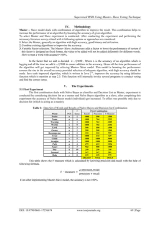 Supervised WSD Using Master- Slave Voting Technique
DOI: 10.9790/0661-17256674 www.iosrjournals.org 69 | Page
IV. Methodology
Master – Slave model deals with combination of algorithm to improve the result. This combination helps to
increase the performance of an algorithm by boosting the accuracy of given algorithm.
To select Master and Slave experiment is conducted. After conducting the experiment and performing the
necessary literature survey related with it following options or approaches are considered.
1.Select the Master, generally an algorithm with high accuracy, good history and utilization.
2.Combine existing algorithms to improvise the accuracy.
3.Variable Factor selection: The Master- Slave Architecture adds a factor to boost the performance of system if
this factor is designed an fixed format, the value to be added will not be added differently for different words.
How to treat a word with accuracy=100%.
In the factor that we add is decided . Where x is the accuracy of an algorithm which is
lagging and all the time we add to ensure addition in the accuracy. Hence all the time performance of
the algorithm will get improved by referring Master- Slave model. This model is boosting the performance
ensures the rise in the overall accuracy provided selection of adequate algorithm, with high accuracy should be
made. Java code improved algorithm, which is written in Java [13]
, improves the accuracy by using delimiter
function which is mention at step 2.3. This function will internally invoke several programs to conduct voting
and find the correct sense.
V. The Experiments
5.1 First Experiment
The first combination deals with Naïve Bayes as classifier and Decision List as Master, experiment is
conducted by considering decision list as a master and Naïve Bayes algorithm as a slave, after completing this
experiment the accuracy of Naïve Bayes model (individual) got increased. To effect was possible only due to
decision list (which is acting as a master).
Table 1: Data Set of Words and Results of Naïve Bayes and Decision list Combination
Word POS
# First Combination
Sense Recall Precision F-Measure
Praise n 2 1000 500 1500
Name n 6 1000 764 2292
Worship v 3 1000 763 2289
Worlds n 8 1000 702 2106
Lord n 3 500 500 1500
Owner n 2 500 500 1500
Recompe-nse n 2 333 333 999
Trust v 6 1000 143 429
Guide v 5 1000 1000 3000
Straight n 3 1000 1000 3000
Path n 4 473 412 1236
Anger n 3 922 500 1500
Day n 10 250 250 750
Favored v 4 167 167 501
Help v 8 125 125 375
684.6667 510.6 1531.8
This table shows the F-measure which is calculated by knowing precision and recall with the help of
following formula.
Even after implementing Master-Slave model, the accuracy is not 100%.
 