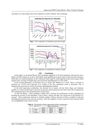 Supervised WSD Using Master- Slave Voting Technique
DOI: 10.9790/0661-17256674 www.iosrjournals.org 72 | Page
And table (7) at end of paper shows the comparative results of Master- Slave technique.
Fig.6. The Comperative Combination precision Graph
Fig.7. The Comperative Combination f-measure Graph
VII. Conclusion
In this paper, we presented Master- Slave technique suggested, in the first experiment, Decision list acts a
Master and Naïve Bayes act as slave. Individually each algorithm gives good values of precision and f-measure.
When they are combined together recall is enhanced which might be useful application like search engine which
requires more coverage of sample space, but word sense disambiguation it is less useful.
In the second experiment, we Decision list as a master and Adaboost as a slave. There is increase in
precision by (1.0733) and f-measure (3.2). Unlike to the first experiment recall is decreased. This is
enhancement in precision to resolve word sense disambiguation problem.
In the third experiment combination, the decision list as master, call the Naïve Bayes and Adaboost
together. It is observed that there in increases in precision and f-measure by (48.7367) And (146.2) respectively,
this combination gives all round performance for precision.
At final the Master – Slave technique worked well to increase the performance of Slave algorithms by
boosting the accuracy of the algorithms. Type of Slave, context will play very crucial role in the growth of f-
measure. These experiments motivate to consider number of Slaves and type of Slaves carefully to make the
disambiguation process more and more accuracy. Since the emphasis is more on precision and f-measure effort
are not highlighted in the values of recall.
Table 4: The Results of three approaches before combination
No
.
Approach Before Combination
Recall Precision F- measure
1 N.Bayes 305.73 628.6 1885.8
2 D. List 440.33 691.26 2073.8
3 Adaboost 459.2 652.73 1958.2
0
500
1000
1500
2000
2500
3000
COMPARATIVE ANALYSIS OF PRECISION
3rd
Experiment
Precision
2nd
Experiment
Precision
1st
Experiment
Precision
0
2000
4000
6000
8000
10000
Praise
Name
Worship
Worlds
Lord
Owner
Recompe-nse
Trust
Guide
Straight
Path
anger
Day
Favored
Help
COMPARATIVE ANALYSIS OF F-MEASURE
3rd
Experi
ment
F-
Measu
re
2nd
Experi
ment
F-
Measu
re
 
