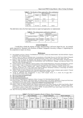 Supervised WSD Using Master- Slave Voting Technique
DOI: 10.9790/0661-17256674 www.iosrjournals.org 73 | Page
Table 5: The Results of three approaches after combination
Approach After Combination
Recall Precision F- measure
1st
Experiment
(N.Bayes +
D.L) 684.6667 510.6 1531.8
2nd
Experiment
(D.L+ Ada)
526.1333 692.3333 2077
3rd
Experiment
(N.Bayes +
Ada +D.L) 473.7333 701.4667 2104.4
The table below shows the final improvement on supervised approaches we implemented.
Table 6: The enhancement combination achieved
Approach Enhancement
Recall Precision F- measure
1st
Experiment (N.Bayes +
D.L)
378.9367 -118 -354
2nd
Experiment (D.L+ Ada) 85.8033 1.0733 3.2
3rd
Experiment (N.Bayes +
Ada +D.L)
14.5333 48.7367 146.2
Acknowledgment
I would like to thank the ministry of higher education/Iraq; I will never forget for ever my research
guide respected Dr. Shashank Joshi (Professor at Bharati Vidyapeeth University, College of Engineering) for
his cooperation to inspire me always.
References
[1]. Nitin Indurkhya and Fred J. Damerau “HANDBOOK OF NATURAL LANGUAGE PROCESSING” SECOND EDITION. Chapman
& Hall/CRC, USA, 2010.(book style).
[2]. Boshra F. Zopon AL_Bayaty, Dr. Shashank Joshi, Conceptualisation of Knowledge Discovery from Web Search, Bharati Vidyapeeth
University, International Journal of Scientific & Engineering Research, Volume 5, Issue 2, February-2014, pages 1246- 1248.
[3]. Boshra F. Zopon AL_Bayaty, Dr. Shashank Joshi, Decision List Master Approach to Solve WSD Problem, INTERNATIONAL
JOURNAL FOR ADVANCE RESEARCH IN ENGINEERING AND TECHNOLOGY, Webpage: www.ijaret.org Volume 3, III,
March 2015 ISSN 2320-6802,pages.29-33.
[4]. Arindam Chatterjee, Roll No: 09305905, Under the guidance of Prof. Pushpak Bhattacharyya, Word Sense Disambiguation: Literature
Survey, Chapter 1, page 1-2, Department of Computer Science and Engineering, Indian Institute of Technology, Bombay, 2012.
[5]. Boshra F. Zopon AL_Bayaty, Shashank Joshi, , Bharati Vidyapeeth University, Comparative Analysis between Naïve Bayes
Algorithm and Decision Tree to Solve WSD Using Empirical Approach, International Conference on Knowledge and Software
Engineering, http://www.lnse.org, LNSE 2016 Vol.4( 1), 2016, 82-86.
[6]. Boshra F. Zopon AL_Bayaty, Shashank Joshi, Empirically implementation Adaboost to Solve Ambiguity, paper accepted in “National
Conference on, Modelling, Optimization and Control, 4th
-6th
March 2015, NCMOC – 2015”
[7]. Navigli, R. 2009.Word sense disambiguation: A survey. ACM Compute. Survey. 41, 2, Article 10), 69 pages DOI =
10.1145/1459352.1459355, February 2009.
[8]. http://www.e-quran.com/language/english
[9]. http://wordnet.princeton.edu.
[10]. http://www.senseval.org/senseval3.
[11]. Steve Holzner, Programming Java Application, Eclipse, Coverage of 3.0, Third Indian Reprint: May 2007.
[12]. Gerard Escudero, Lluis Marquez, and German Rigau, An Empirical Study of the Domain Dependence of Supervised Word Sense
Disambiguation System, paper available in http://citeseerx.ist.psu.edu/viewdoc/summary?doi=10.1.1.13.5717.
[13]. Patrick Niemeyer and Jonathan Knudsen, Learning Java, O’REILLY, Second Edition, 2002.
[14]. Boshra F. Zopon AL_Bayaty, Shashank Joshi, Empirical Implementation Naive Bayes Classifier for WSD Using WordNet., Bharati
Vidyapeeth University, international journal of computer engineering & technology (IJCET), ISSN 0976 – 6367(Print), ISSN 0976 –
6375, Volume 5, Issue 8, August (2014), pp. 25-31,© IAEME: ww.iaeme.com/IJCET.asp, Journal Impact Factor (2014): 8.5328
(Calculated by GISI), [Online]. Available: www.jifactor.com.
[15]. http://www.lnse.org, LNSE 2016 Vol.4 (1), 2016, 82-86.
Table 7: The final Comparative Result of Master- Slave Technique
Word
PO
S
# First Combination Second Combination Third Combination
Sens
e Recall
Precisio
n
F-
Measur
e Recall
Precisio
n
F-
Measur
e Recall
Precisio
n
F-
Measur
e
Praise n 2 1000 500 1500 899 1000 3000 771 1000 3000
Name n 6 1000 764 2292 1000 1000 3000 1000 1000 3000
Worship v 3 1000 763 2289 996 1000 3000 494 676 2028
Worlds n 8 1000 702 2106 141 1000 3000 142 1000 3000
Lord n 3 500 500 1500 465 1000 3000 483 1000 3000
 