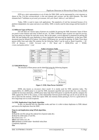 Duplicate Detection in Hierarchical Data Using XPath
DOI: 10.9790/0661-17616976 www.iosrjournals.org 71 | Page
DTD are a strict representation or set of rules for XML.XML can be represented by a tree structure as
shown in Fig. 2.In this customerdetails, is the root element and customer are the child elements. The child
elements have 7 attributes as personid, personname, dob, pob, Email, Address1, and Address2.
Today, XML is used in many web applications. The popularity of xml has increased because of its
platform independent, less space and easy to use ability. XML is mostly used for data storage and fast transfer of
data.
3.2 Different Types of Parsers
On web there are various types of parsers are available for parsing the XML document. Some of them
are good in some features and some of them are not. In Table 2 different types of parser are used for parsing,
but some parser are design for read only access. But in this paper, a novel approach is proposed for parsing the
XML file and finding the exact duplicates or fuzzy duplicates and removing the duplicates, so that pure XML
document must be formed.STAX parser, SAX parser, DOM parser etc. are used for parsing. In Table 2 how these
parsers differ from each other.The notation for the following Table 2 can be used as Xpath Capability = XC,
CPU & Memory = C&M, Forward only = FO, Read xml = RXML,Write xml = WXML,
create,read,update,delete = crud.
Table 2: Features Table
Feature STAX SAX DOM
API Type Pull,Streaming Push, Streaming In memory tree
XC No No yes
C&M Good Good Varies
FO Yes Yes No
RXML Yes Yes Yes
WXML Yes Yes Yes
CRUD No No Yes
3.3 XMLDOM Parser
The structure of Dom parser can be identified using the following diagram.
Figure 3: XML Dom Parser Structure
DOM, also known as document object model. It is mostly used for XML operation today. The
responsibility of a DOM parser is to read the XML document specified and convert that into a tree structure
suitable for traversal. Internally, a DOM parser takes help from SAX parser to read the file and the compares the
XML against the DTD or the schema, so that relationships between parent-child tags can be set up and the tag
tree is built into the memory. DOM first copies XML into memory before parsing It, So It is a good advice to
have large heap size to avoid exceptions.
3.4 XML Duplication Using Xpath Algorithm
In this, we describe how the algorithm works and how it is able to detect duplicates in XML dataset
and remove the duplicates from the XML.
Steps in xml duplication using XPath algorithm,
Begin;
1) Read the xml file and get the ordered list of parent nodes (L).
2) Read the child nodes of xml file.
3) Current score = 0
4)For each node n in L do
5)If (attributes of child nodes= threshold value) then
Completely duplicate
Else
Initializer Parser
Dom Parsing
Process
XML Parser
XML Document
 