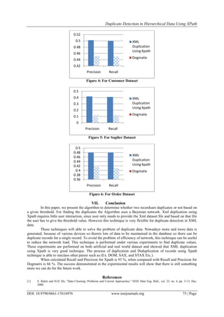 Duplicate Detection in Hierarchical Data Using XPath
DOI: 10.9790/0661-17616976 www.iosrjournals.org 75 | Page
Figure 4: For Customer Dataset
Figure 5: For Suplier Dataset
Figure 6: For Order Dataset
VII. Conclusion
In this paper, we present the algorithm to determine whether two recordsare duplicates or not based on
a given threshold. For finding the duplicates the Algorithm uses a Bayesian network. Xml duplication using
Xpath requires little user interaction, since user only needs to provide the Xml dataset file and based on that file
the user has to give the threshold value. However this technique is very flexible for duplicate detection in XML
data.
These techniques will able to solve the problem of duplicate data. Nowadays more and more data is
generated, because of various devices so thereis lots of data to be maintained in the database so there can be
duplicate records for a single record. To avoid the problem of efficiency of network, this technique can be useful
to reduce the network load. This technique is performed under various experiments to find duplicate values.
These experiments are performed on both artificial and real world dataset and showed that XML duplication
using Xpath is very good technique. The process of duplication and Deduplication of records using Xpath
technique is able to outclass other parser such as (Ex. DOM, SAX, and STAX Etc.).
When calculated Recall and Precision for Xpath is 93 %, when compared with Recall and Precision for
Dogmatix is 66 %. The success demonstrated in the experimental results will show that there is still something
more we can do for the future work.
References
[1] E. Rahm and H.H. Do, “Data Cleaning: Problems and Current Approaches,” IEEE Data Eng. Bull., vol. 23, no. 4, pp. 3-13, Dec.
2000.
0.42
0.44
0.46
0.48
0.5
0.52
Precision Recall
XML
Duplication
Using Xpath
Dogmatix
0
0.1
0.2
0.3
0.4
0.5
Precision Recall
XML
Duplication
Using Xpath
Dogmatix
0.36
0.38
0.4
0.42
0.44
0.46
0.48
0.5
Precision Recall
XML
Duplication
Using Xpath
Dogmatix
 