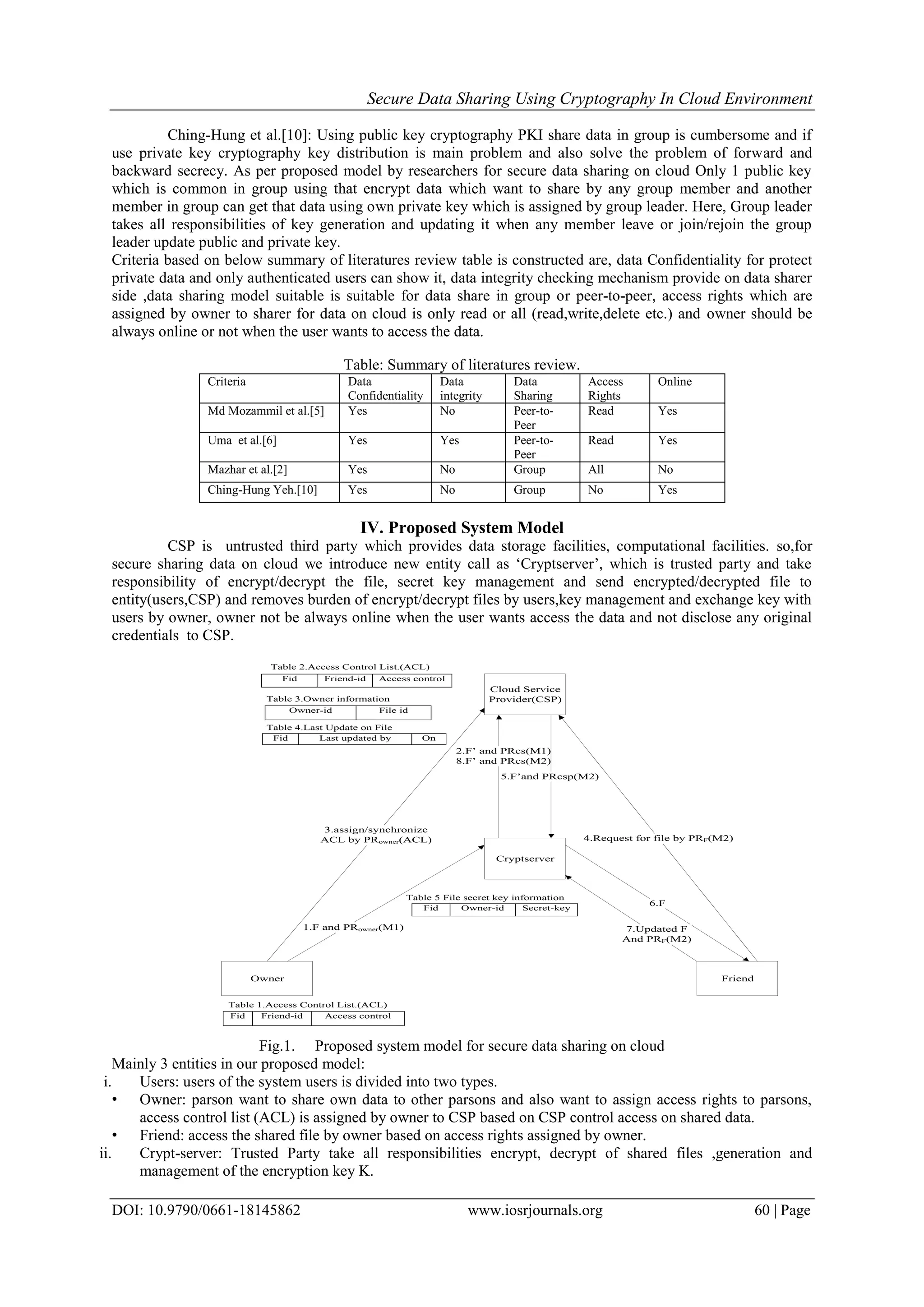 Secure Data Sharing Using Cryptography In Cloud Environment
DOI: 10.9790/0661-18145862 www.iosrjournals.org 60 | Page
Ching-Hung et al.[10]: Using public key cryptography PKI share data in group is cumbersome and if
use private key cryptography key distribution is main problem and also solve the problem of forward and
backward secrecy. As per proposed model by researchers for secure data sharing on cloud Only 1 public key
which is common in group using that encrypt data which want to share by any group member and another
member in group can get that data using own private key which is assigned by group leader. Here, Group leader
takes all responsibilities of key generation and updating it when any member leave or join/rejoin the group
leader update public and private key.
Criteria based on below summary of literatures review table is constructed are, data Confidentiality for protect
private data and only authenticated users can show it, data integrity checking mechanism provide on data sharer
side ,data sharing model suitable is suitable for data share in group or peer-to-peer, access rights which are
assigned by owner to sharer for data on cloud is only read or all (read,write,delete etc.) and owner should be
always online or not when the user wants to access the data.
Table: Summary of literatures review.
Criteria Data
Confidentiality
Data
integrity
Data
Sharing
Access
Rights
Online
Md Mozammil et al.[5] Yes No Peer-to-
Peer
Read Yes
Uma et al.[6] Yes Yes Peer-to-
Peer
Read Yes
Mazhar et al.[2] Yes No Group All No
Ching-Hung Yeh.[10] Yes No Group No Yes
IV. Proposed System Model
CSP is untrusted third party which provides data storage facilities, computational facilities. so,for
secure sharing data on cloud we introduce new entity call as „Cryptserver‟, which is trusted party and take
responsibility of encrypt/decrypt the file, secret key management and send encrypted/decrypted file to
entity(users,CSP) and removes burden of encrypt/decrypt files by users,key management and exchange key with
users by owner, owner not be always online when the user wants access the data and not disclose any original
credentials to CSP.
Cloud Service
Provider(CSP)
Owner Friend
Cryptserver
1.F and PRowner(M1)
3.assign/synchronize
ACL by PRowner(ACL)
2.F‟ and PRcs(M1)
8.F‟ and PRcs(M2)
5.F‟and PRcsp(M2)
4.Request for file by PRF(M2)
6.F
7.Updated F
And PRF(M2)
Fid Friend-id Access control
Fid Friend-id Access control
Owner-id File id
Fid Last updated by On
Fid Owner-id Secret-key
Table 2.Access Control List.(ACL)
Table 1.Access Control List.(ACL)
Table 3.Owner information
Table 4.Last Update on File
Table 5 File secret key information
Fig.1. Proposed system model for secure data sharing on cloud
Mainly 3 entities in our proposed model:
i. Users: users of the system users is divided into two types.
• Owner: parson want to share own data to other parsons and also want to assign access rights to parsons,
access control list (ACL) is assigned by owner to CSP based on CSP control access on shared data.
• Friend: access the shared file by owner based on access rights assigned by owner.
ii. Crypt-server: Trusted Party take all responsibilities encrypt, decrypt of shared files ,generation and
management of the encryption key K.
 