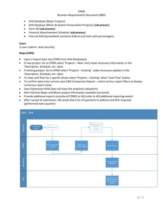 Sha Database Sample BRD document which one can prepare | PDF