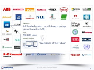 © 2012 by harmon.ie All rights reserved
22
Key metrics
Self-funded project, email storage savings
(users limited to 2GB)
Users
200,000 users
Business Solution
’Workplace of the Future’
 