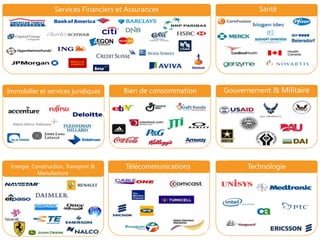 Immobilier et services juridiques Bien de consommation Gouvernement & Militaire
Services Financiers et Assurances Santé
Energie, Construction, Transport &
Manufacture
Télécommunications Technologie
 