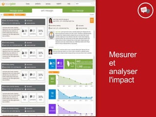 Mesurer
et
analyser
l'impact
 