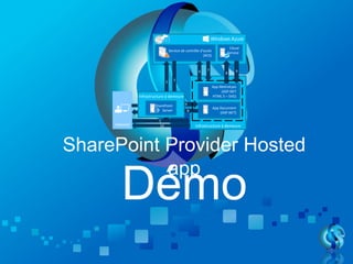 Démo
App Document
(ASP.NET)
Infrastructure à demeure
Service de contrôle d’accès
(ACS)
SharePoint
Online
Cloud
Service
App MetroEyes
(ASP.NET
HTML 5 – SVG)
1
5
2
6
9
3
7
8 9
4 8
10
SharePoint
Server
Infrastructure à demeure
SharePoint Provider Hosted
app
 