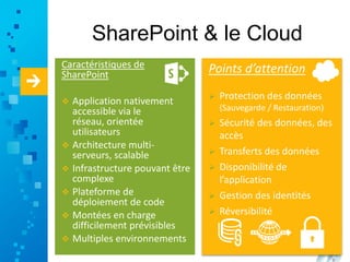 SharePoint & le Cloud
Caractéristiques de
SharePoint
 Application nativement
accessible via le
réseau, orientée
utilisateurs
 Architecture multi-
serveurs, scalable
 Infrastructure pouvant être
complexe
 Plateforme de
déploiement de code
 Montées en charge
difficilement prévisibles
 Multiples environnements
Points d’attention
 Protection des données
(Sauvegarde / Restauration)
 Sécurité des données, des
accès
 Transferts des données
 Disponibilité de
l’application
 Gestion des identités
 Réversibilité
 