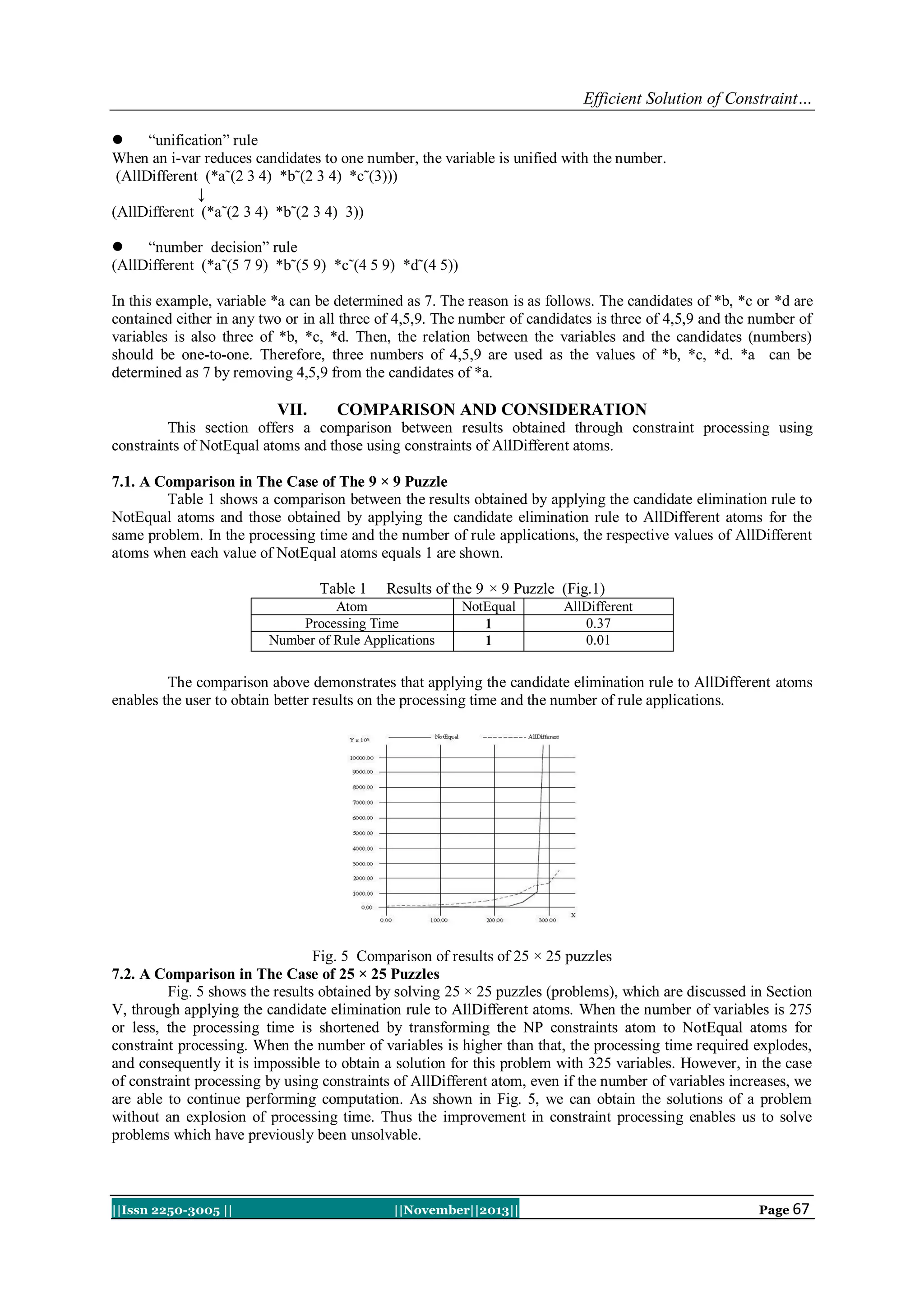 Efficient Solution of Constraint…

“unification” rule
When an i-var reduces candidates to one number, the variable is unified with the number.
(AllDifferent (*a˜(2 3 4) *b˜(2 3 4) *c˜(3)))
↓
(AllDifferent (*a˜(2 3 4) *b˜(2 3 4) 3))

“number decision” rule
(AllDifferent (*a˜(5 7 9) *b˜(5 9) *c˜(4 5 9) *d˜(4 5))
In this example, variable *a can be determined as 7. The reason is as follows. The candidates of *b, *c or *d are
contained either in any two or in all three of 4,5,9. The number of candidates is three of 4,5,9 and the number of
variables is also three of *b, *c, *d. Then, the relation between the variables and the candidates (numbers)
should be one-to-one. Therefore, three numbers of 4,5,9 are used as the values of *b, *c, *d. *a can be
determined as 7 by removing 4,5,9 from the candidates of *a.

VII.

COMPARISON AND CONSIDERATION

This section offers a comparison between results obtained through constraint processing using
constraints of NotEqual atoms and those using constraints of AllDifferent atoms.
7.1. A Comparison in The Case of The 9 × 9 Puzzle
Table 1 shows a comparison between the results obtained by applying the candidate elimination rule to
NotEqual atoms and those obtained by applying the candidate elimination rule to AllDifferent atoms for the
same problem. In the processing time and the number of rule applications, the respective values of AllDifferent
atoms when each value of NotEqual atoms equals 1 are shown.
Table 1

Results of the 9 × 9 Puzzle (Fig.1)

Atom
Processing Time
Number of Rule Applications

NotEqual
1
1

AllDifferent
0.37
0.01

The comparison above demonstrates that applying the candidate elimination rule to AllDifferent atoms
enables the user to obtain better results on the processing time and the number of rule applications.

Fig. 5 Comparison of results of 25 × 25 puzzles
7.2. A Comparison in The Case of 25 × 25 Puzzles
Fig. 5 shows the results obtained by solving 25 × 25 puzzles (problems), which are discussed in Section
V, through applying the candidate elimination rule to AllDifferent atoms. When the number of variables is 275
or less, the processing time is shortened by transforming the NP constraints atom to NotEqual atoms for
constraint processing. When the number of variables is higher than that, the processing time required explodes,
and consequently it is impossible to obtain a solution for this problem with 325 variables. However, in the case
of constraint processing by using constraints of AllDifferent atom, even if the number of variables increases, we
are able to continue performing computation. As shown in Fig. 5, we can obtain the solutions of a problem
without an explosion of processing time. Thus the improvement in constraint processing enables us to solve
problems which have previously been unsolvable.

||Issn 2250-3005 ||

||November||2013||

Page 67

 