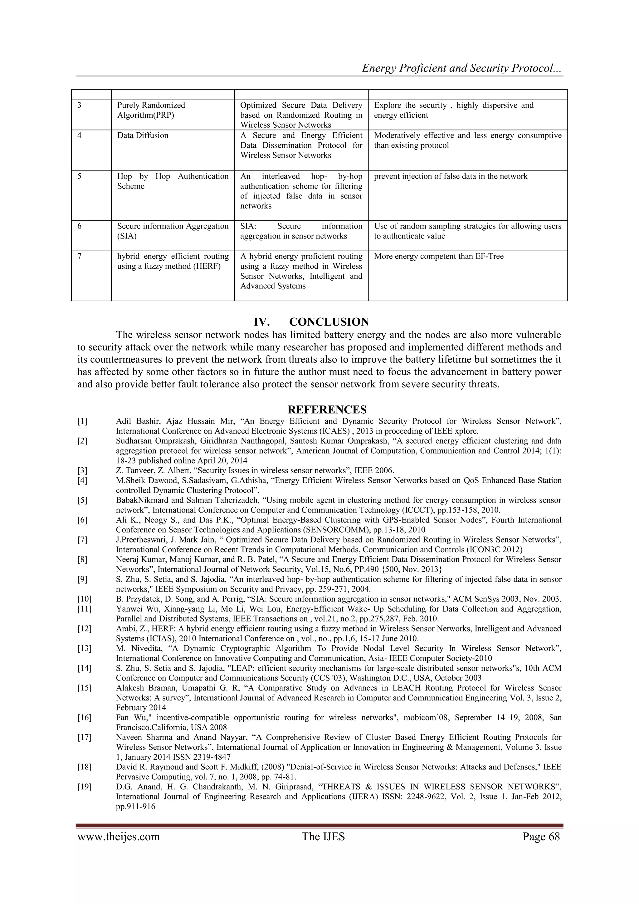 Energy Proficient and Security Protocol...
www.theijes.com The IJES Page 68
3 Purely Randomized
Algorithm(PRP)
Optimized Secure Data Delivery
based on Randomized Routing in
Wireless Sensor Networks
Explore the security , highly dispersive and
energy efficient
4 Data Diffusion A Secure and Energy Efficient
Data Dissemination Protocol for
Wireless Sensor Networks
Moderatively effective and less energy consumptive
than existing protocol
5 Hop by Hop Authentication
Scheme
An interleaved hop- by-hop
authentication scheme for filtering
of injected false data in sensor
networks
prevent injection of false data in the network
6 Secure information Aggregation
(SIA)
SIA: Secure information
aggregation in sensor networks
Use of random sampling strategies for allowing users
to authenticate value
7 hybrid energy efficient routing
using a fuzzy method (HERF)
A hybrid energy proficient routing
using a fuzzy method in Wireless
Sensor Networks, Intelligent and
Advanced Systems
More energy competent than EF-Tree
IV. CONCLUSION
The wireless sensor network nodes has limited battery energy and the nodes are also more vulnerable
to security attack over the network while many researcher has proposed and implemented different methods and
its countermeasures to prevent the network from threats also to improve the battery lifetime but sometimes the it
has affected by some other factors so in future the author must need to focus the advancement in battery power
and also provide better fault tolerance also protect the sensor network from severe security threats.
REFERENCES
[1] Adil Bashir, Ajaz Hussain Mir, “An Energy Efficient and Dynamic Security Protocol for Wireless Sensor Network”,
International Conference on Advanced Electronic Systems (ICAES) , 2013 in proceeding of IEEE xplore.
[2] Sudharsan Omprakash, Giridharan Nanthagopal, Santosh Kumar Omprakash, “A secured energy efficient clustering and data
aggregation protocol for wireless sensor network”, American Journal of Computation, Communication and Control 2014; 1(1):
18-23 published online April 20, 2014
[3] Z. Tanveer, Z. Albert, “Security Issues in wireless sensor networks”, IEEE 2006.
[4] M.Sheik Dawood, S.Sadasivam, G.Athisha, “Energy Efficient Wireless Sensor Networks based on QoS Enhanced Base Station
controlled Dynamic Clustering Protocol”.
[5] BabakNikmard and Salman Taherizadeh, “Using mobile agent in clustering method for energy consumption in wireless sensor
network”, International Conference on Computer and Communication Technology (ICCCT), pp.153-158, 2010.
[6] Ali K., Neogy S., and Das P.K., “Optimal Energy-Based Clustering with GPS-Enabled Sensor Nodes”, Fourth International
Conference on Sensor Technologies and Applications (SENSORCOMM), pp.13-18, 2010
[7] J.Preetheswari, J. Mark Jain, “ Optimized Secure Data Delivery based on Randomized Routing in Wireless Sensor Networks”,
International Conference on Recent Trends in Computational Methods, Communication and Controls (ICON3C 2012)
[8] Neeraj Kumar, Manoj Kumar, and R. B. Patel, “A Secure and Energy Efficient Data Dissemination Protocol for Wireless Sensor
Networks”, International Journal of Network Security, Vol.15, No.6, PP.490 {500, Nov. 2013}
[9] S. Zhu, S. Setia, and S. Jajodia, “An interleaved hop- by-hop authentication scheme for filtering of injected false data in sensor
networks," IEEE Symposium on Security and Privacy, pp. 259-271, 2004.
[10] B. Przydatek, D. Song, and A. Perrig, “SIA: Secure information aggregation in sensor networks," ACM SenSys 2003, Nov. 2003.
[11] Yanwei Wu, Xiang-yang Li, Mo Li, Wei Lou, Energy-Efficient Wake- Up Scheduling for Data Collection and Aggregation,
Parallel and Distributed Systems, IEEE Transactions on , vol.21, no.2, pp.275,287, Feb. 2010.
[12] Arabi, Z., HERF: A hybrid energy efficient routing using a fuzzy method in Wireless Sensor Networks, Intelligent and Advanced
Systems (ICIAS), 2010 International Conference on , vol., no., pp.1,6, 15-17 June 2010.
[13] M. Nivedita, “A Dynamic Cryptographic Algorithm To Provide Nodal Level Security In Wireless Sensor Network”,
International Conference on Innovative Computing and Communication, Asia- IEEE Computer Society-2010
[14] S. Zhu, S. Setia and S. Jajodia, "LEAP: efficient security mechanisms for large-scale distributed sensor networks"s, 10th ACM
Conference on Computer and Communications Security (CCS '03), Washington D.C., USA, October 2003
[15] Alakesh Braman, Umapathi G. R, “A Comparative Study on Advances in LEACH Routing Protocol for Wireless Sensor
Networks: A survey”, International Journal of Advanced Research in Computer and Communication Engineering Vol. 3, Issue 2,
February 2014
[16] Fan Wu," incentive-compatible opportunistic routing for wireless networks", mobicom’08, September 14–19, 2008, San
Francisco,California, USA 2008
[17] Naveen Sharma and Anand Nayyar, “A Comprehensive Review of Cluster Based Energy Efficient Routing Protocols for
Wireless Sensor Networks”, International Journal of Application or Innovation in Engineering & Management, Volume 3, Issue
1, January 2014 ISSN 2319-4847
[18] David R. Raymond and Scott F. Midkiff, (2008) "Denial-of-Service in Wireless Sensor Networks: Attacks and Defenses," IEEE
Pervasive Computing, vol. 7, no. 1, 2008, pp. 74-81.
[19] D.G. Anand, H. G. Chandrakanth, M. N. Giriprasad, “THREATS & ISSUES IN WIRELESS SENSOR NETWORKS”,
International Journal of Engineering Research and Applications (IJERA) ISSN: 2248-9622, Vol. 2, Issue 1, Jan-Feb 2012,
pp.911-916
 