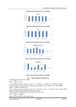Reliability Prediction Of Port Harcourt...
www.theijes.com The IJES Page 77
Fig8:Chart Showing SAIFI For Six Months
Fig9:Chart Showing SAIFI For Six Months
Fig10: Chart Showing CIII For Six Months
Fig11: Chart Showing MAIFI For Six Months
Fig12: Chart Showing ASAIFor Six Months
VII DISCUSSION OF RESULTS
Considering the formula used for SAIDI,
.
Substituting these values into SAIDI defined above gives;
Or
This says that the average customers were out for 1.608 hours on the 1st
of July 2012. The monthly SAIDI
values are calculated by summing the average weekly values.
Similarly, CAIDI is calculated using the formula given below. Thus;
 