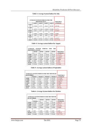 Reliability Prediction Of Port Harcourt...
www.theijes.com The IJES Page 75
Table 3: Average System Indices for July
AVERAGE SYSTEM INDICES FOR THE
MONTH OF JULY MONTHLY
AVERAGEweek 1 week 2 week 3 week 4
SAID
I 27.454 27.77 22.45 29.707 107.381
CAID
I 8.678 11.244 12.684 10.486 10.773
SAIFI 0.565 0.677 0.553 0.742 0.63425
CAIF
I 0.0006 0.0006 0.0006 0.0006 0.0006
CIII 1695 1695 1695 1695 1695
MAIF
I 0.453 0.333 0.323 0.442 0.38775
ASAI 96.808 95.455 95.445 95.401 95.77725
Table 4: Average system Indices for August
AVERAGE SYSTEM INDICES FOR THE
MONTH OF AUGUST
MONTHLY
AVERAGE
WEEK
1
WEEK
2
WEEK
3
WEEK
4
SAIDI 28.345 28.756 29.342 29.334 115.777
CAIDI 13.55 10.238 10.235 10.282 11.07625
SAIFI 0.577 0.545 0.775 0.742 0.65975
CAIFI 0.0006 0.0006 0.0006 0.0006 0.0006
CIII 1695 1695 1695 1695 1695
MAIFI 0.448 0.443 0.442 0.563 0.474
ASAI 95.562 96.672 95.552 95.43 95.804
Table 5: Average system Indices of September
AVERAGE SYSTEM INDICES FOR THE MONTH OF
SEPTEMBER MONTHLY
AVERAGEWEEK 1 WEEK 2 WEEK 3 WEEK 4
SAIDI 27.98 27.77 26.564 29.334 111.648
CAIDI 11.74 9.67 10.45 10.383 10.56075
SAIFI 0.567 0.545 0.742 0.553 0.60175
CAIFI 0.0006 0.0006 0.0006 0.0006 0.0006
CIII 1695 1695 1695 1695 1695
MAIFI 0.453 0.553 0.563 0.563 0.533
ASAI 95.553 97.821 96.764 95.43 96.392
Table 6: Average System Indices for October
AVERAGE SYSTEM INDICES FOR THE MONTH
OF OCTOBER
MONTHLY
AVERAGEWEEK 1
WEEK
2
WEEK
3
WEEK
4
SAIDI 22.458 28.56 19.45 29.707 100.175
CAIDI 8.678 11.244 12.684 10.486 10.773
SAIFI 0.565 0.677 0.553 0.742 0.63425
CAIFI 0.0006 0.0006 0.0006 0.0006 0.0006
CIII 1695 1695 1695 1695 1695
MAIFI 0.453 0.333 0.323 0.442 0.38775
ASAI 96.808 95.455 95.445 95.401 95.77725
 