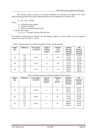 Geotechnical Investigation for Design… 
www.theijes.com The IJES Page 80 
The bearing capacity calculation for shallow foundations was restricted to the depth of 3m. Static ultimate bearing pressures have been computed using the formula proposed by Terzaghi (1943). qu = cNc + qNq+ 0.5BN Where, qu = ultimate bearing capacity c = Undrained cohesion q = effective overburden pressure (Dγ)  = effective unit weight Nc, Nq, N = Terzaghi’s bearing capacity factors The proposed ultimate bearing capacity and safe bearing capacity at various depths in the investigated locations are shown in Tables 5, 6, and 7. Table 5: Bearing capacity for shallow foundations (Trans Amadi Location) 
Table 6: Bearing capacity for shallow foundation (Woji Location) 
Depth (m) 
Width (m) 
Unit weight ‘γ’ (kN/m3) 
Angle of friction (degree) 
Cohesion ‘Cu’ (kN/m3) 
Ultimate Bearing Pressure (kN/m2) 
Safe Bearing Pressure (kN/m2) 
1.0 
0.5 1.0 2.0 
18.78 
6 
46 
345.19 345.67 346.60 
115.07 115.22 115.53 
2.0 
0.5 1.0 2.0 
18.78 
6 
46 
377.12 377.59 378.53 
125.71 125.86 126.17 
3.0 
0.5 1.0 2.0 
18.78 
6 
46 
409.05 409.52 410.57 
136.35 136.51 136.82 
Depth (m) 
Width (m) 
Unit weight ‘γ’ (kN/m3) 
Angle of friction (degree) 
Cohesion ‘Cu’ (kN/m3) 
Ultimate Bearing Pressure (kN/m2) 
Safe BearingPressure (kN/m2) 
1.0 
0.5 1.0 2.0 
19.60 
6 
45 
339.81 340.31 341.28 
113.27 113.43 113.76 
2.0 
0.5 1.0 2.0 
19.60 
6 
45 
373.13 373.62 374.60 
124.38 124.54 124.87 
3.0 
0.5 1.0 2.0 
19.60 
6 
45 
406.45 406.94 409.92 
135.48 135.65 135.97  