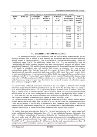 Geotechnical Investigation for Design… 
www.theijes.com The IJES Page 81 
Table 7: Bearing capacity for shallow foundations (Rumuolumeni Location) 
VI. INTERPRETATIONS AND DISCUSSIONS 
The Atterberg limit analysis of the clay samples show that the clays within the Port Harcourt area are relatively inorganic clays of medium to high plasticity, and will exhibit both low compressive and shear strength, as well as high compressibility. Thus, it is classified as CI and CH according to the Unified Soil Classification System (USCS). The liquid limits ranging from 28% - 71% are relatively high, while the Plasticity Index (PI), which represents the range in the water contents through which the soil is in the plastic state (Seed & Woodward, 1964) are high, having values averaging 54. Sowers and Sowers (1970) noted that PI>31 should be considered high, and indicates high content of expansive clays, most probably montmorillonite and/or illite. (Seed & Woodward, 1964; Sowers & Sowers, 1970) also noted that high plasticity materials are usually susceptible to high compressibility.Highly plastic clays usually have the ability to retain appreciable amount of total moisture in the diffuse double layer, especially by means of absorption (Aghamelu et al., 2011). This was clearly seen in the high moisture content of the clays within the area, with a mean value of 38%.The specific gravity (SG) test which serves as a classification test that helps to identify the kind of material and range of its grain sizes, show that the clays are mostly inorganic with subordinate organic clays, with values ranging from 2.27 – 2.72. The unconsolidated undrained triaxial text conducted on the clay samples to determine their strength parameters [angle of internal friction (φ) and cohesion (c)], has shown that the samples have less ability to resist shearing deformation stresses. This is significantly observed in the low values of cohesion (46kpa) and angle of internal friction (60) found within the cohesive materials, which will have its strength reduced with moisture influx, and in turn lead to bearing capacity loss during the life of any engineering project. Punmia et al. (2005) noted that clays that are non-consolidated most often record very low values of φ (close to 100). The low φ values are attributed to expansive clays as reported by Obiora and Umeji (2004). The calculated bearing pressure for the underlying soil has shown that the existing cohesive material with an ultimate bearing capacity that ranges from 329.30KN/m2 to 410.47KN/m2 at 1m and 3m respectively will give a safe bearing pressure of 109.76KN/m2 to 136.83KN/m2 with reasonable margin of safety, taking into consideration the heterogeneous nature of the soil. For the cohesive soil, a shallow foundation of raft type will constitute low settlement, as long as the maximum allowable bearing pressure is not exceeded. The medium dense sand occurring at the depth of 8 – 15m have been interpreted to be a poorly graded sand, having coefficient of uniformity (Cu) ranging from 2.52 – 5.2 and coefficient of curvature (Cc) ranging from 0.99 – 1.80. Thus, it is classified as SP according to the Unified Soil Classification System (USCS). It is noted that poorly graded sand will exhibit poor engineering characteristics due to its increased porosity that will result to higher immediate settlement when a load is placed on it. However, the in-situ Standard Penetration Test (SPT) with N - values ranging from 20 – 28 has shown that the sands are medium dense, and thus, will most probably exhibit low immediate settlement and higher load bearing potential. 
Depth (m) 
Width (m) 
Unit weight ‘γ’ (kN/m3) 
Angle of friction φ (degree) 
Cohesion ‘Cu’ (kN/m3) 
Ultimate BearingPressure (kN/m2) 
Safe BearingPressure (kN/m2) 
1.0 
0.5 1.0 2.0 
18.65 
5 
43 
309.81 310.27 311.21 
103.27 103.42 103.74 
2.0 
0.5 1.0 2.0 
18.65 
5 
43 
324.73 325.19 326.13 
108.24 108.39 108.71 
3.0 
0.5 1.0 2.0 
18.65 
5 
43 
339.65 340.11 341.05 
113.22 113.37 113.68  