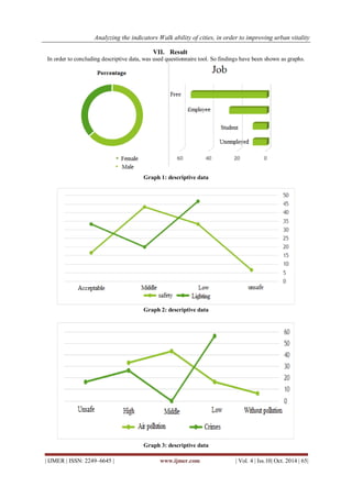 Analyzing the indicators Walk ability of cities, in order to improving urban vitality 
| IJMER | ISSN: 2249–6645 | www.ijmer.com | Vol. 4 | Iss.10| Oct. 2014 | 65| 
VII. Result 
In order to concluding descriptive data, was used questionnaire tool. So findings have been shown as graphs. 
Graph 1: descriptive data 
Graph 2: descriptive data 
Graph 3: descriptive data  