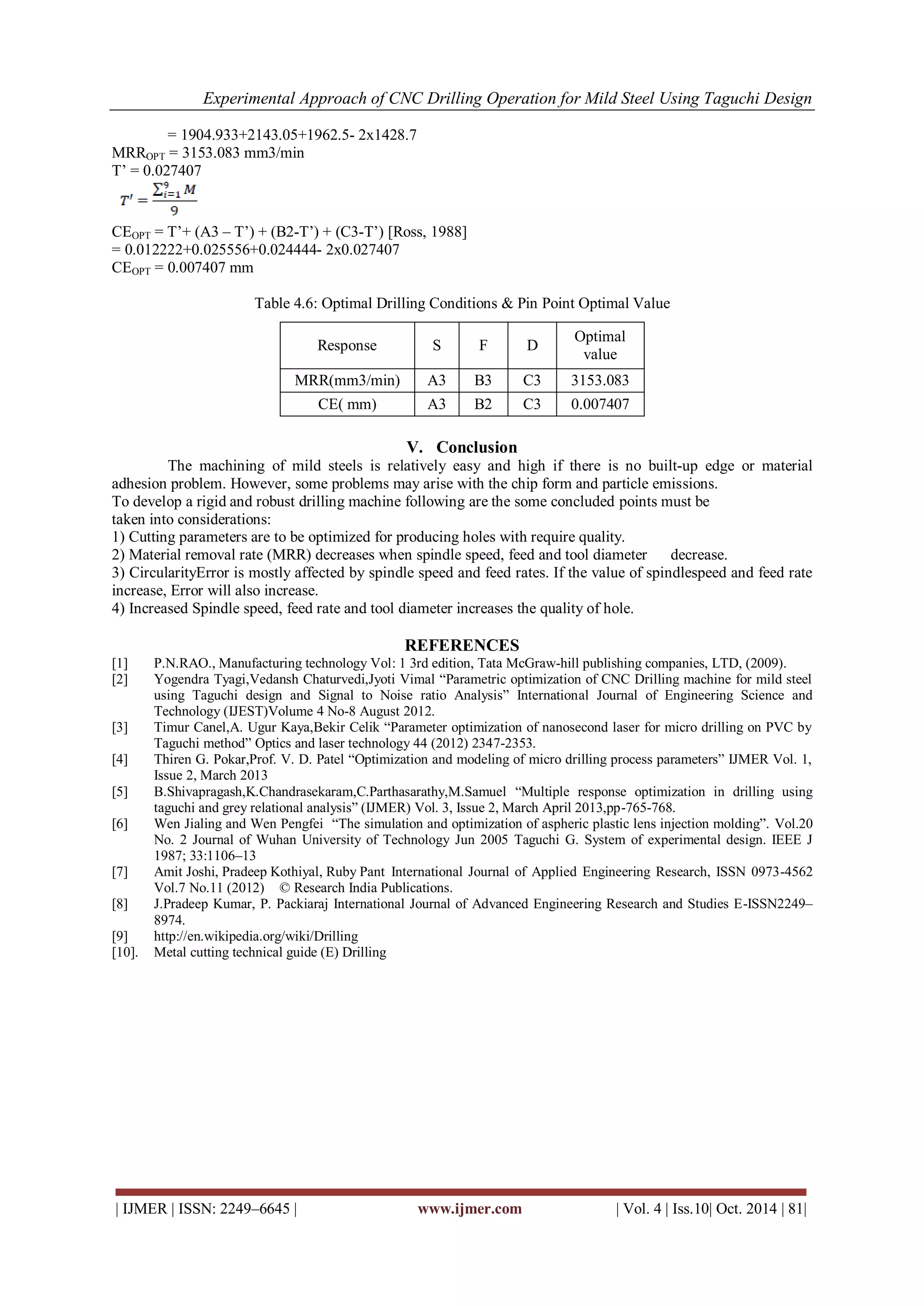Experimental Approach of CNC Drilling Operation for Mild Steel Using Taguchi Design 
| IJMER | ISSN: 2249–6645 | www.ijmer.com | Vol. 4 | Iss.10| Oct. 2014 | 81| 
= 1904.933+2143.05+1962.5- 2x1428.7 MRROPT = 3153.083 mm3/min T’ = 0.027407 
CEOPT = T’+ (A3 – T’) + (B2-T’) + (C3-T’) [Ross, 1988] = 0.012222+0.025556+0.024444- 2x0.027407 CEOPT = 0.007407 mm Table 4.6: Optimal Drilling Conditions & Pin Point Optimal Value 
V. Conclusion The machining of mild steels is relatively easy and high if there is no built-up edge or material adhesion problem. However, some problems may arise with the chip form and particle emissions. To develop a rigid and robust drilling machine following are the some concluded points must be taken into considerations: 1) Cutting parameters are to be optimized for producing holes with require quality. 2) Material removal rate (MRR) decreases when spindle speed, feed and tool diameter decrease. 3) CircularityError is mostly affected by spindle speed and feed rates. If the value of spindlespeed and feed rate increase, Error will also increase. 4) Increased Spindle speed, feed rate and tool diameter increases the quality of hole. REFERENCES [1] P.N.RAO., Manufacturing technology Vol: 1 3rd edition, Tata McGraw-hill publishing companies, LTD, (2009). [2] Yogendra Tyagi,Vedansh Chaturvedi,Jyoti Vimal “Parametric optimization of CNC Drilling machine for mild steel using Taguchi design and Signal to Noise ratio Analysis” International Journal of Engineering Science and Technology (IJEST)Volume 4 No-8 August 2012. [3] Timur Canel,A. Ugur Kaya,Bekir Celik “Parameter optimization of nanosecond laser for micro drilling on PVC by Taguchi method” Optics and laser technology 44 (2012) 2347-2353. [4] Thiren G. Pokar,Prof. V. D. Patel “Optimization and modeling of micro drilling process parameters” IJMER Vol. 1, Issue 2, March 2013 [5] B.Shivapragash,K.Chandrasekaram,C.Parthasarathy,M.Samuel “Multiple response optimization in drilling using taguchi and grey relational analysis” (IJMER) Vol. 3, Issue 2, March April 2013,pp-765-768. [6] Wen Jialing and Wen Pengfei “The simulation and optimization of aspheric plastic lens injection molding”. Vol.20 No. 2 Journal of Wuhan University of Technology Jun 2005 Taguchi G. System of experimental design. IEEE J 1987; 33:1106–13 [7] Amit Joshi, Pradeep Kothiyal, Ruby Pant International Journal of Applied Engineering Research, ISSN 0973-4562 Vol.7 No.11 (2012) © Research India Publications. [8] J.Pradeep Kumar, P. Packiaraj International Journal of Advanced Engineering Research and Studies E-ISSN2249– 8974. [9] http://en.wikipedia.org/wiki/Drilling [10]. Metal cutting technical guide (E) Drilling 
Response 
S 
F 
D 
Optimal value 
MRR(mm3/min) 
A3 
B3 
C3 
3153.083 
CE( mm) 
A3 
B2 
C3 
0.007407 
