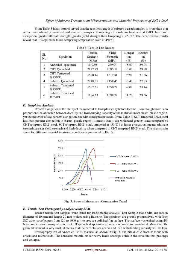 Pvc material properties pdf free