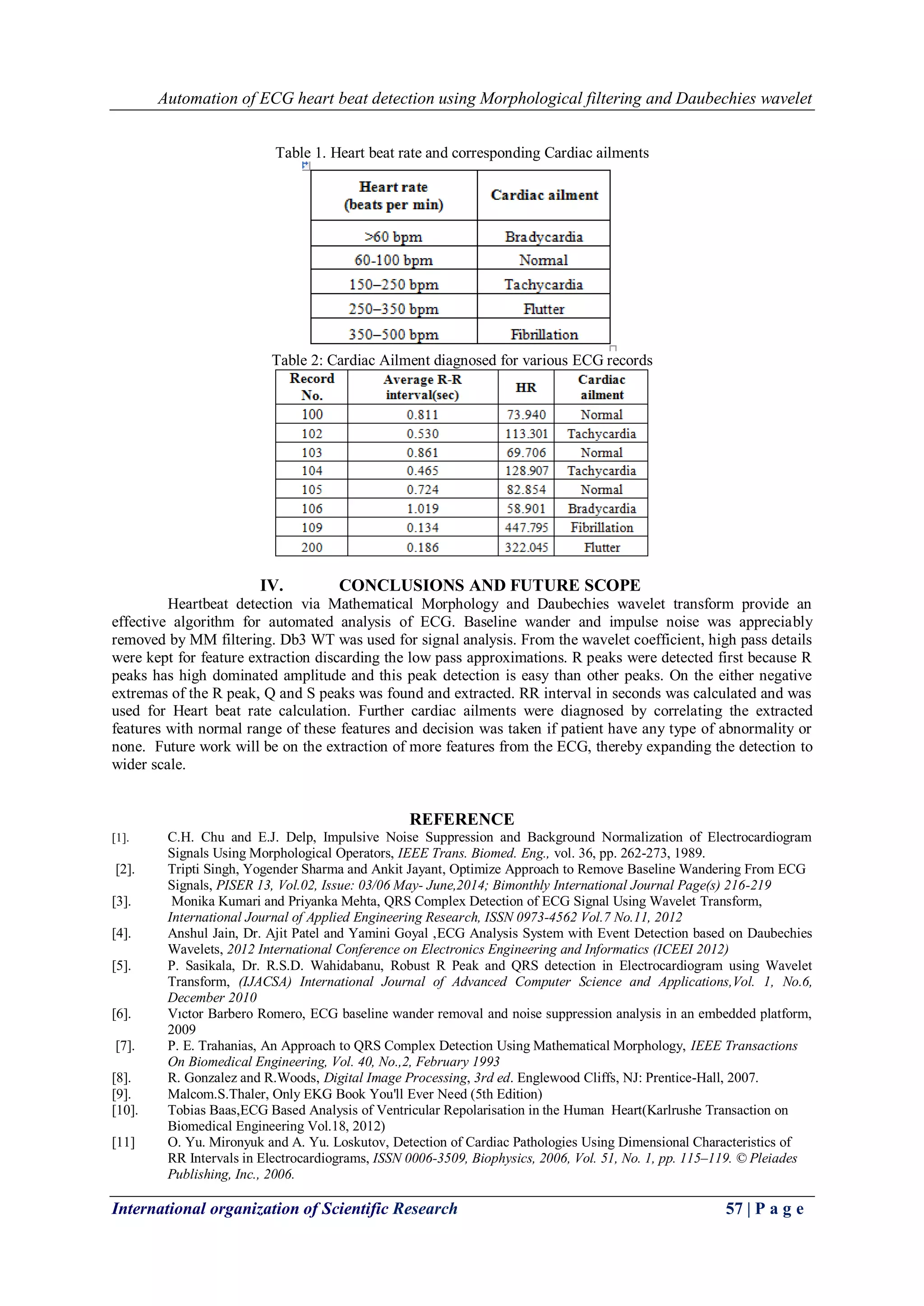 Automation of ECG heart beat detection using Morphological filtering and Daubechies wavelet
International organization of Scientific Research 57 | P a g e
Table 1. Heart beat rate and corresponding Cardiac ailments
Table 2: Cardiac Ailment diagnosed for various ECG records
IV. CONCLUSIONS AND FUTURE SCOPE
Heartbeat detection via Mathematical Morphology and Daubechies wavelet transform provide an
effective algorithm for automated analysis of ECG. Baseline wander and impulse noise was appreciably
removed by MM filtering. Db3 WT was used for signal analysis. From the wavelet coefficient, high pass details
were kept for feature extraction discarding the low pass approximations. R peaks were detected first because R
peaks has high dominated amplitude and this peak detection is easy than other peaks. On the either negative
extremas of the R peak, Q and S peaks was found and extracted. RR interval in seconds was calculated and was
used for Heart beat rate calculation. Further cardiac ailments were diagnosed by correlating the extracted
features with normal range of these features and decision was taken if patient have any type of abnormality or
none. Future work will be on the extraction of more features from the ECG, thereby expanding the detection to
wider scale.
REFERENCE
[1]. C.H. Chu and E.J. Delp, Impulsive Noise Suppression and Background Normalization of Electrocardiogram
Signals Using Morphological Operators, IEEE Trans. Biomed. Eng., vol. 36, pp. 262-273, 1989.
[2]. Tripti Singh, Yogender Sharma and Ankit Jayant, Optimize Approach to Remove Baseline Wandering From ECG
Signals, PISER 13, Vol.02, Issue: 03/06 May- June,2014; Bimonthly International Journal Page(s) 216-219
[3]. Monika Kumari and Priyanka Mehta, QRS Complex Detection of ECG Signal Using Wavelet Transform,
International Journal of Applied Engineering Research, ISSN 0973-4562 Vol.7 No.11, 2012
[4]. Anshul Jain, Dr. Ajit Patel and Yamini Goyal ,ECG Analysis System with Event Detection based on Daubechies
Wavelets, 2012 International Conference on Electronics Engineering and Informatics (ICEEI 2012)
[5]. P. Sasikala, Dr. R.S.D. Wahidabanu, Robust R Peak and QRS detection in Electrocardiogram using Wavelet
Transform, (IJACSA) International Journal of Advanced Computer Science and Applications,Vol. 1, No.6,
December 2010
[6]. Vıctor Barbero Romero, ECG baseline wander removal and noise suppression analysis in an embedded platform,
2009
[7]. P. E. Trahanias, An Approach to QRS Complex Detection Using Mathematical Morphology, IEEE Transactions
On Biomedical Engineering, Vol. 40, No.,2, February 1993
[8]. R. Gonzalez and R.Woods, Digital Image Processing, 3rd ed. Englewood Cliffs, NJ: Prentice-Hall, 2007.
[9]. Malcom.S.Thaler, Only EKG Book You'll Ever Need (5th Edition)
[10]. Tobias Baas,ECG Based Analysis of Ventricular Repolarisation in the Human Heart(Karlrushe Transaction on
Biomedical Engineering Vol.18, 2012)
[11] O. Yu. Mironyuk and A. Yu. Loskutov, Detection of Cardiac Pathologies Using Dimensional Characteristics of
RR Intervals in Electrocardiograms, ISSN 0006-3509, Biophysics, 2006, Vol. 51, No. 1, pp. 115–119. © Pleiades
Publishing, Inc., 2006.
 