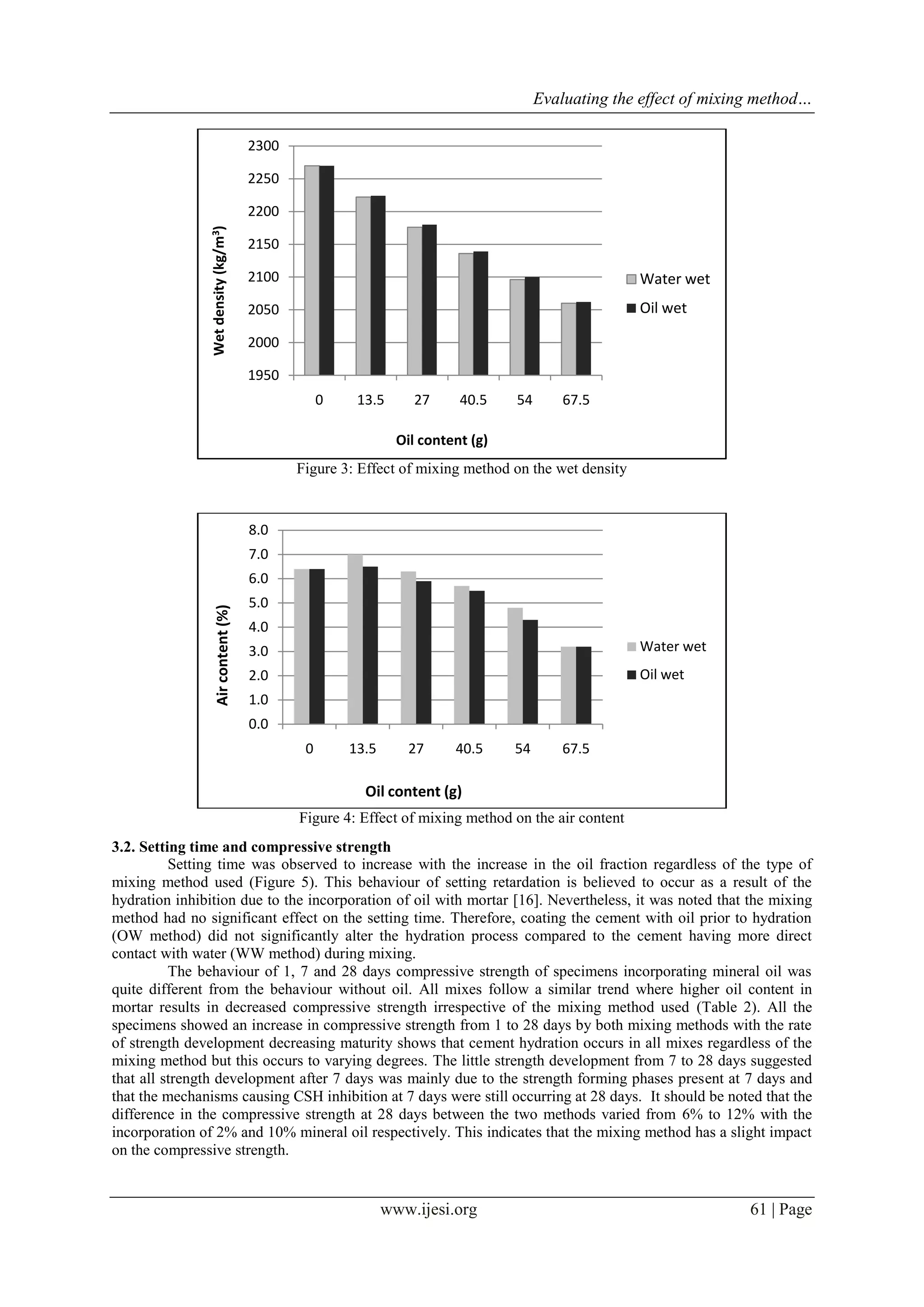 Evaluating the effect of mixing method…
www.ijesi.org 61 | Page
Figure 3: Effect of mixing method on the wet density
Figure 4: Effect of mixing method on the air content
3.2. Setting time and compressive strength
Setting time was observed to increase with the increase in the oil fraction regardless of the type of
mixing method used (Figure 5). This behaviour of setting retardation is believed to occur as a result of the
hydration inhibition due to the incorporation of oil with mortar [16]. Nevertheless, it was noted that the mixing
method had no significant effect on the setting time. Therefore, coating the cement with oil prior to hydration
(OW method) did not significantly alter the hydration process compared to the cement having more direct
contact with water (WW method) during mixing.
The behaviour of 1, 7 and 28 days compressive strength of specimens incorporating mineral oil was
quite different from the behaviour without oil. All mixes follow a similar trend where higher oil content in
mortar results in decreased compressive strength irrespective of the mixing method used (Table 2). All the
specimens showed an increase in compressive strength from 1 to 28 days by both mixing methods with the rate
of strength development decreasing maturity shows that cement hydration occurs in all mixes regardless of the
mixing method but this occurs to varying degrees. The little strength development from 7 to 28 days suggested
that all strength development after 7 days was mainly due to the strength forming phases present at 7 days and
that the mechanisms causing CSH inhibition at 7 days were still occurring at 28 days. It should be noted that the
difference in the compressive strength at 28 days between the two methods varied from 6% to 12% with the
incorporation of 2% and 10% mineral oil respectively. This indicates that the mixing method has a slight impact
on the compressive strength.
1950
2000
2050
2100
2150
2200
2250
2300
0 13.5 27 40.5 54 67.5
Wetdensity(kg/m3)
Oil content (g)
Water wet
Oil wet
0.0
1.0
2.0
3.0
4.0
5.0
6.0
7.0
8.0
0 13.5 27 40.5 54 67.5
Aircontent(%)
Oil content (g)
Water wet
Oil wet
 
