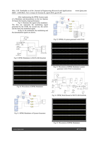 Miss. S R. Tambakhe et al Int. Journal of Engineering Research and Applications www.ijera.com
ISSN : 2248-9622, Vol. 4, Issue 4( Version 8), April 2014, pp.43-49
www.ijera.com 47 | P a g e
After implementing the DPSK System made
of a Modulator and demodulator on the two Spartan
3E Starter Kit boards,a high performance.
Fig 11 illustrates the signal in the modulator.
The first one represents the modulating signal
generated by the LFSR, the second one, the carrier
and the third, the modulated signal.
In fig.14, the modulated, the modulating and
the demodulated signals are shown.
Fig 9: DPSK Modulator in MATLAB-Simulink
Fig 10: Waveform of DPSK Modulator
Fig 11: DPSK Modulator of System Generator
Fig 12: DPSK of system generator with JTAG
Fig 13: Waveform of DPSK Modulator system
generator with JTAG Cosimulation
Fig 14: DPSK Mod-Demod in MATLAB-Simulink
Fig 15: Waveform of DPSK Modulator
 