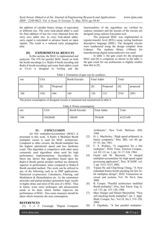 Syed Anwar Ahmed et al Int. Journal of Engineering Research and Applications www.ijera.com
ISSN : 2248-9622, Vol. 4, Issue 5( Version 7), May 2014, pp.56-61
www.ijera.com 60 | P a g e
the addition of variable binary strings of equivalent
or different size. The carry look-ahead adder is used
for final addition of last two rows obtained from the
carry save adder tree. In carry look-ahead adder,
carry signal is calculated in advance based on input
signals. The result is a reduced carry propagation
time.
III. EXPERIMENTAL RESULTS
In this section, the MAC is implemented and
analyzed. The 8*8 bit parallel MAC based on both
the booth encodings (i.e. Radix-4 booth encoding and
Radix-8 booth encoding) and some final adders (such
as CLA) is designed in Verilog and the
functionalities of the algorithms are verified by
cadence simulator and the layouts of the circuits are
designed using cadence Encounter tool.
The proposed MAC was implemented in
register-transfer level (RTL) using verilog hardware
descriptive language (HDL). The designed circuits
were synthesized using the design compiler from
Cadence. The medium library (180nm) for
manufacturing digital semiconductors was used.
In table 3, the gate count for the proposed
MAC and [8] is compared, as shown in the table 3,
the gate count for our architecture is slightly smaller
than that in [8].
Table 3. Estimation of gate size by synthesis
The power consumption of designed circuits is measured and summarized in table 4.
Table 4. Power consumption
nm CSA Booth Encoder Final Adder Total
180 43628nW 348nW 3916nW 41251nW
IV. CONCLUSION
An 8x8 multiplier-accumulator (MAC) is
presented in this work. A Radix 4 Modified Booth
multiplier circuit is used for MAC architecture.
Compared to other circuits, the Booth multiplier has
the highest operational speed and less hardware
count. This algorithm is competitive with other more
commonly used algorithms when used for high
performance implementations. Secondarily, this
thesis has shown that algorithms based upon the
Radix-4 Booth partial product method are distinctly
superior in performance when compared to Radix-8
Booth encoded method. This work can be utilized in
any of the following such as in DSP applications,
Numerical co-processor, Calculators, Filtering, and
Modulation & Demodulation etc. As the summation
networks and partial product generation logic results
in higher delay and most of the area of a MAC. Thus
in future, some more techniques and advancement
needs to be done which further improves the
performance of MAC. Also some measures should be
taken which minimize the area consumption.
REFERENCES
[1] J. J. F. Cavanagh, “Digital Computer
Arithmetic”, New York: McGraw- Hill,
1984.
[2] O. L. MacSorley, “High speed arithmetic in
binary computers,” Proc. IRE, vol. 49, pp.
67–91, Jan. 1961.
[3] C. S. Wallace, “A suggestion for a fast
multiplier”, IEEE Trans. Electron Comput.,
vol. EC-13, no. 1, pp. 14–17, Feb. 1964.
[4] Fayed and M. Bayoumi, “A merged
multiplier-accumulator for high speed signal
processing application”, Proc. ICASSP, vol.
3, pp. 3212–3215, 2002.
[5] Yajuan He and Chip-Hong Chang, “A New
redundant binary booth encoding for fast 2n-
bit multiplier design”, IEEE Transaction on
circuit and systems, Vol. 56, No.6, June
2009.
[6] R. Cooper, “Parallel architecture modified
Booth multiplier”, Proc. Inst. Electr. Eng. G,
vol. 135, pp. 125–128, 1988.
[7] Marc Hunger and Daniel Marienfeld, “New
self checking booth multiplier”, Int. J. Appl.
Math, Comput. Sci., Vol.18, No.3, 319–328,
2008.
[8] F. Elguibaly, “A fast parallel multiplier–
nm CSA Booth Encoder Final Adder Total
[8] Proposed [8] Proposed [8] proposed
180 1581 844 160 120 132 2510 2091
 