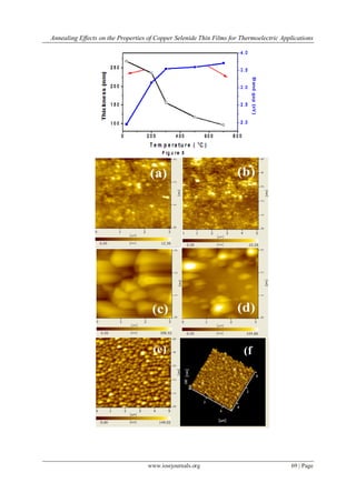 Annealing Effects on the Properties of Copper Selenide Thin Films for Thermoelectric Applications
www.iosrjournals.org 69 | Page
Figure 6
(e) (f
)
 