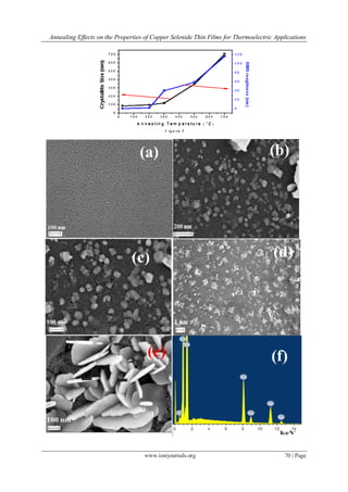 Annealing Effects on the Properties of Copper Selenide Thin Films for Thermoelectric Applications
www.iosrjournals.org 70 | Page
 