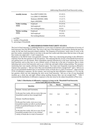 Addressing Household Food Insecurity using the Household Food ...