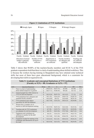 Tve Subject Technical and Vocational Education (TVE) for Skill Development of ...
