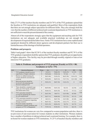 Tve Subject Technical and Vocational Education (TVE) for Skill Development of ...