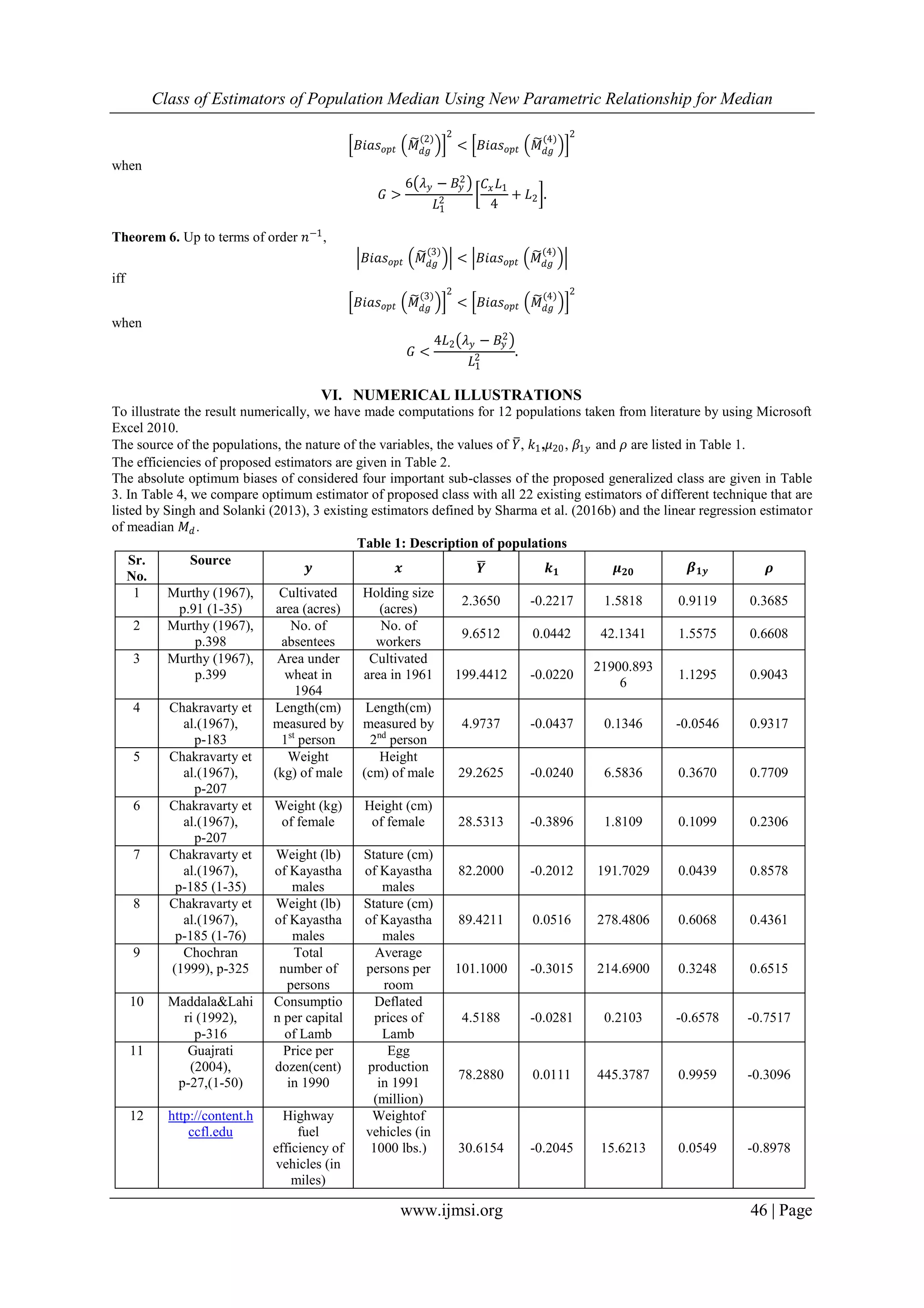 Class of Estimators of Population Median Using New Parametric Relationship for Median
www.ijmsi.org 46 | Page
𝐵𝑖𝑎𝑠 𝑜𝑝𝑡 𝑀 𝑑𝑔
(2) 2
< 𝐵𝑖𝑎𝑠 𝑜𝑝𝑡 𝑀 𝑑𝑔
(4) 2
when
𝐺 >
6 𝜆 𝑦 − 𝐵𝑦
2
𝐿1
2
𝐶𝑥 𝐿1
4
+ 𝐿2 .
Theorem 6. Up to terms of order 𝑛−1,
𝐵𝑖𝑎𝑠 𝑜𝑝𝑡 𝑀 𝑑𝑔
(3)
< 𝐵𝑖𝑎𝑠 𝑜𝑝𝑡 𝑀 𝑑𝑔
(4)
iff
𝐵𝑖𝑎𝑠 𝑜𝑝𝑡 𝑀 𝑑𝑔
(3) 2
< 𝐵𝑖𝑎𝑠 𝑜𝑝𝑡 𝑀 𝑑𝑔
(4) 2
when
𝐺 <
4𝐿2 𝜆 𝑦 − 𝐵𝑦
2
𝐿1
2 .
VI. NUMERICAL ILLUSTRATIONS
To illustrate the result numerically, we have made computations for 12 populations taken from literature by using Microsoft
Excel 2010.
The source of the populations, the nature of the variables, the values of 𝑌, 𝑘1,𝜇20, 𝛽1𝑦 and 𝜌 are listed in Table 1.
The efficiencies of proposed estimators are given in Table 2.
The absolute optimum biases of considered four important sub-classes of the proposed generalized class are given in Table
3. In Table 4, we compare optimum estimator of proposed class with all 22 existing estimators of different technique that are
listed by Singh and Solanki (2013), 3 existing estimators defined by Sharma et al. (2016b) and the linear regression estimator
of meadian 𝑀 𝑑.
Table 1: Description of populations
Sr.
No.
Source
𝒚 𝒙 𝒀 𝒌 𝟏 𝝁 𝟐𝟎 𝜷 𝟏𝒚 𝝆
1 Murthy (1967),
p.91 (1-35)
Cultivated
area (acres)
Holding size
(acres)
2.3650 -0.2217 1.5818 0.9119 0.3685
2 Murthy (1967),
p.398
No. of
absentees
No. of
workers
9.6512 0.0442 42.1341 1.5575 0.6608
3 Murthy (1967),
p.399
Area under
wheat in
1964
Cultivated
area in 1961 199.4412 -0.0220
21900.893
6
1.1295 0.9043
4 Chakravarty et
al.(1967),
p-183
Length(cm)
measured by
1st
person
Length(cm)
measured by
2nd
person
4.9737 -0.0437 0.1346 -0.0546 0.9317
5 Chakravarty et
al.(1967),
p-207
Weight
(kg) of male
Height
(cm) of male 29.2625 -0.0240 6.5836 0.3670 0.7709
6 Chakravarty et
al.(1967),
p-207
Weight (kg)
of female
Height (cm)
of female 28.5313 -0.3896 1.8109 0.1099 0.2306
7 Chakravarty et
al.(1967),
p-185 (1-35)
Weight (lb)
of Kayastha
males
Stature (cm)
of Kayastha
males
82.2000 -0.2012 191.7029 0.0439 0.8578
8 Chakravarty et
al.(1967),
p-185 (1-76)
Weight (lb)
of Kayastha
males
Stature (cm)
of Kayastha
males
89.4211 0.0516 278.4806 0.6068 0.4361
9 Chochran
(1999), p-325
Total
number of
persons
Average
persons per
room
101.1000 -0.3015 214.6900 0.3248 0.6515
10 Maddala&Lahi
ri (1992),
p-316
Consumptio
n per capital
of Lamb
Deflated
prices of
Lamb
4.5188 -0.0281 0.2103 -0.6578 -0.7517
11 Guajrati
(2004),
p-27,(1-50)
Price per
dozen(cent)
in 1990
Egg
production
in 1991
(million)
78.2880 0.0111 445.3787 0.9959 -0.3096
12 http://content.h
ccfl.edu
Highway
fuel
efficiency of
vehicles (in
miles)
Weightof
vehicles (in
1000 lbs.) 30.6154 -0.2045 15.6213 0.0549 -0.8978
 