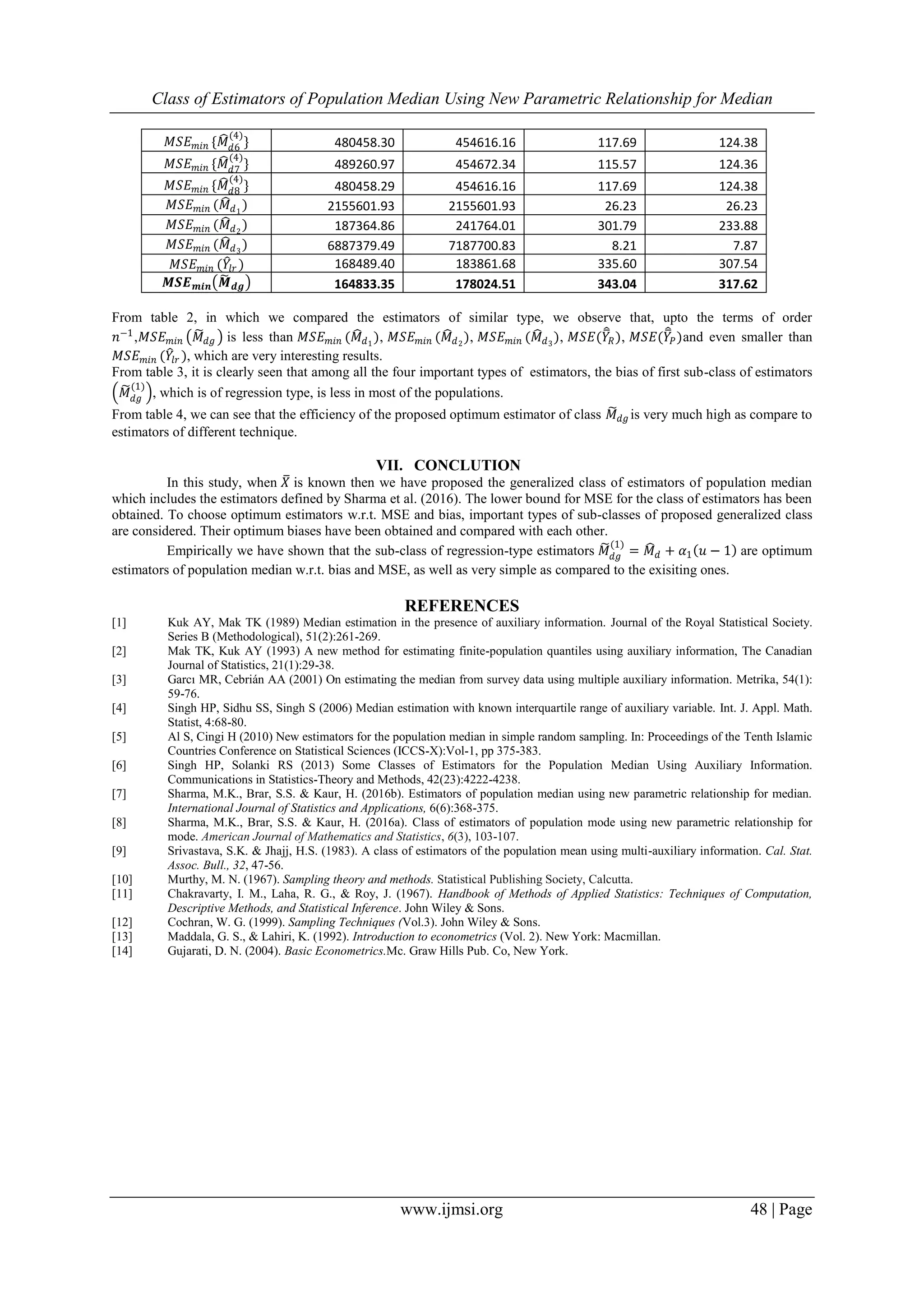 Class of Estimators of Population Median Using New Parametric Relationship for Median
www.ijmsi.org 48 | Page
𝑀𝑆𝐸 𝑚𝑖𝑛 {𝑀 𝑑6
(4)
} 480458.30 454616.16 117.69 124.38
𝑀𝑆𝐸 𝑚𝑖𝑛 {𝑀 𝑑7
(4)
} 489260.97 454672.34 115.57 124.36
𝑀𝑆𝐸 𝑚𝑖𝑛 {𝑀 𝑑8
(4)
} 480458.29 454616.16 117.69 124.38
𝑀𝑆𝐸 𝑚𝑖𝑛 (𝑀 𝑑1
) 2155601.93 2155601.93 26.23 26.23
𝑀𝑆𝐸 𝑚𝑖𝑛 (𝑀 𝑑2
) 187364.86 241764.01 301.79 233.88
𝑀𝑆𝐸 𝑚𝑖𝑛 (𝑀 𝑑3
) 6887379.49 7187700.83 8.21 7.87
𝑀𝑆𝐸 𝑚𝑖𝑛 (𝑌𝑙𝑟 ) 168489.40 183861.68 335.60 307.54
𝑴𝑺𝑬 𝒎𝒊𝒏 𝑴 𝒅𝒈 164833.35 178024.51 343.04 317.62
From table 2, in which we compared the estimators of similar type, we observe that, upto the terms of order
𝑛−1,𝑀𝑆𝐸 𝑚𝑖𝑛 𝑀𝑑𝑔 is less than 𝑀𝑆𝐸 𝑚𝑖𝑛 (𝑀 𝑑1
), 𝑀𝑆𝐸 𝑚𝑖𝑛 (𝑀 𝑑2
), 𝑀𝑆𝐸 𝑚𝑖𝑛 (𝑀 𝑑3
), 𝑀𝑆𝐸(𝑌𝑅), 𝑀𝑆𝐸(𝑌𝑃)and even smaller than
𝑀𝑆𝐸 𝑚𝑖𝑛 (𝑌𝑙𝑟 ), which are very interesting results.
From table 3, it is clearly seen that among all the four important types of estimators, the bias of first sub-class of estimators
𝑀 𝑑𝑔
(1)
, which is of regression type, is less in most of the populations.
From table 4, we can see that the efficiency of the proposed optimum estimator of class 𝑀 𝑑𝑔 is very much high as compare to
estimators of different technique.
VII. CONCLUTION
In this study, when 𝑋 is known then we have proposed the generalized class of estimators of population median
which includes the estimators defined by Sharma et al. (2016). The lower bound for MSE for the class of estimators has been
obtained. To choose optimum estimators w.r.t. MSE and bias, important types of sub-classes of proposed generalized class
are considered. Their optimum biases have been obtained and compared with each other.
Empirically we have shown that the sub-class of regression-type estimators 𝑀 𝑑𝑔
(1)
= 𝑀 𝑑 + 𝛼1 𝑢 − 1 are optimum
estimators of population median w.r.t. bias and MSE, as well as very simple as compared to the exisiting ones.
REFERENCES
[1] Kuk AY, Mak TK (1989) Median estimation in the presence of auxiliary information. Journal of the Royal Statistical Society.
Series B (Methodological), 51(2):261-269.
[2] Mak TK, Kuk AY (1993) A new method for estimating finite-population quantiles using auxiliary information, The Canadian
Journal of Statistics, 21(1):29-38.
[3] Garcı MR, Cebrián AA (2001) On estimating the median from survey data using multiple auxiliary information. Metrika, 54(1):
59-76.
[4] Singh HP, Sidhu SS, Singh S (2006) Median estimation with known interquartile range of auxiliary variable. Int. J. Appl. Math.
Statist, 4:68-80.
[5] Al S, Cingi H (2010) New estimators for the population median in simple random sampling. In: Proceedings of the Tenth Islamic
Countries Conference on Statistical Sciences (ICCS-X):Vol-1, pp 375-383.
[6] Singh HP, Solanki RS (2013) Some Classes of Estimators for the Population Median Using Auxiliary Information.
Communications in Statistics-Theory and Methods, 42(23):4222-4238.
[7] Sharma, M.K., Brar, S.S. & Kaur, H. (2016b). Estimators of population median using new parametric relationship for median.
International Journal of Statistics and Applications, 6(6):368-375.
[8] Sharma, M.K., Brar, S.S. & Kaur, H. (2016a). Class of estimators of population mode using new parametric relationship for
mode. American Journal of Mathematics and Statistics, 6(3), 103-107.
[9] Srivastava, S.K. & Jhajj, H.S. (1983). A class of estimators of the population mean using multi-auxiliary information. Cal. Stat.
Assoc. Bull., 32, 47-56.
[10] Murthy, M. N. (1967). Sampling theory and methods. Statistical Publishing Society, Calcutta.
[11] Chakravarty, I. M., Laha, R. G., & Roy, J. (1967). Handbook of Methods of Applied Statistics: Techniques of Computation,
Descriptive Methods, and Statistical Inference. John Wiley & Sons.
[12] Cochran, W. G. (1999). Sampling Techniques (Vol.3). John Wiley & Sons.
[13] Maddala, G. S., & Lahiri, K. (1992). Introduction to econometrics (Vol. 2). New York: Macmillan.
[14] Gujarati, D. N. (2004). Basic Econometrics.Mc. Graw Hills Pub. Co, New York.
 