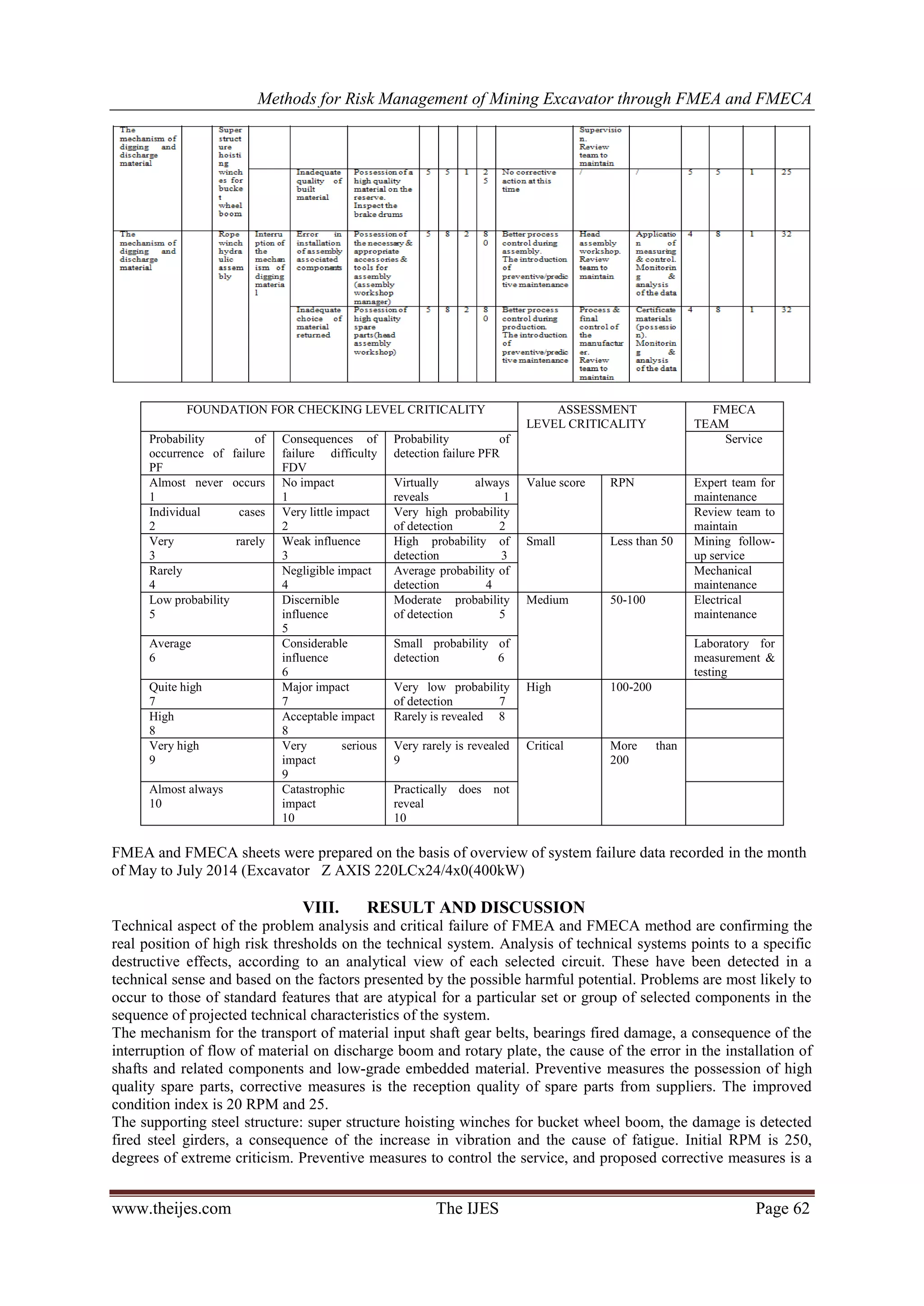 Methods for Risk Management of Mining Excavator through FMEA and FMECA ...